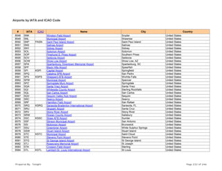 Airports by IATA and ICAO Code
# IATA ICAO Name City Country
8548 SNK Winston Field Airport Snyder United States
8549 SNL Municipal Airport Shawnee United States
8550 SNP PASN Saint Paul Island Airport Saint Paul Island United States
8551 SNS Salinas Airport Salinas United States
8552 SNY Sidney Airport Sidney United States
8553 SOL Solomon Airport Solomon United States
8554 SOP Pinehurst-S. Pines Airport Southern Pines United States
8555 SOV Seldovia Airport Seldovia United States
8556 SOW Show Low Airport Show Low, AZ United States
8557 SPA Spartanburg, Downtown Memorial Airport Spartanburg, SC United States
8558 SPF Black Hills Airport Spearfish United States
8559 SPI KSPI Capital Airport Springfield United States
8560 SPQ Catalina SPB Airport San Pedro United States
8561 SPS KSPS Sheppard AFB Airport Wichita Falls United States
8562 SPW Municipal Airport Spencer United States
8563 SPZ Springdale Muni Airport Springdale United States
8564 SQA Santa Ynez Airport Santa Ynez United States
8565 SQI Whiteside County Airport Sterling Rockfalls United States
8566 SQL San Carlos Airport San Carlos United States
8567 SQV Sequim Valley Arpt Airport Sequim United States
8568 SRC Searcy Airport Searcy United States
8569 SRF Hamilton Field Airport San Rafael United States
8570 SRQ KSRQ Sarasota-Bradenton International Airport Sarasota, FL United States
8571 SRU Skypark Airport Santa Cruz United States
8572 SRV Stony River Airport Stony River United States
8573 SRW Rowan County Airport Salisbury United States
8574 SSC KSSC Shaw AFB Airport Sumter United States
8575 SSF Stinson Municipal Airport San Antonio United States
8576 SSI Mckinnon Airport Brunswick United States
8577 SSU Greenbrier Airport White Sulphur Springs United States
8578 SSW Stuart Island Airport Stuart Island United States
8579 STC KSTC Municipal Airport Saint Cloud United States
8580 STE Stevens Point Airport Stevens Point United States
8581 STG St George Island Airport St George Island United States
8582 STJ Rosecrans Memorial Airport St Joseph United States
8583 STK Crosson Field Airport Sterling United States
8584 STL KSTL Lambert-St. Louis International Airport St Louis United States
Prepared By : Tonight Page 232 of 246
 