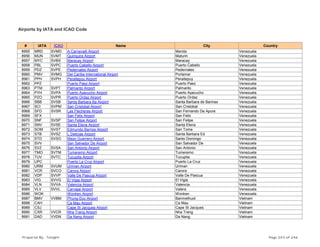 Airports by IATA and ICAO Code
# IATA ICAO Name City Country
8955 MRD SVMD A Carnevalli Airport Merida Venezuela
8956 MUN SVMT Quiriquire Airport Maturin Venezuela
8957 MYC SVBS Maracay Airport Maracay Venezuela
8958 PBL SVPC Puerto Cabello Airport Puerto Cabello Venezuela
8959 PDZ SVPE Pedernales Airport Pedernales Venezuela
8960 PMV SVMG Del Caribe International Airport Porlamar Venezuela
8961 PPH SVPH Peraitepuy Airport Peraitepuy Venezuela
8962 PPZ Puerto Paez Airport Puerto Paez Venezuela
8963 PTM SVPT Palmarito Airport Palmarito Venezuela
8964 PYH SVPA Puerto Ayacucho Airport Puerto Ayacucho Venezuela
8965 PZO SVPR Puerto Ordaz Airport Puerto Ordaz Venezuela
8966 SBB SVSB Santa Barbara Ba Airport Santa Barbara de Barinas Venezuela
8967 SCI SVPM San Cristobal Airport San Cristobal Venezuela
8968 SFD SVSR Las Flecheras Airport San Fernando De Apure Venezuela
8969 SFX San Felix Airport San Felix Venezuela
8970 SNF SVSP San Felipe Airport San Felipe Venezuela
8971 SNV SVSE Santa Elena Airport Santa Elena Venezuela
8972 SOM SVST Edmundo Barrios Airport San Tome Venezuela
8973 STB SVSZ L Delicias Airport Santa Barbara Ed Venezuela
8974 STD SVSO Mayo Guerrero Airport Santo Domingo Venezuela
8975 SVV San Salvador De Airport San Salvador De Venezuela
8976 SVZ SVSA San Antonio Airport San Antonio Venezuela
8977 TMO SVTM Tumeremo Airport Tumeremo Venezuela
8978 TUV SVTC Tucupita Airport Tucupita Venezuela
8979 UPC Puerto La Cruz Airport Puerto La Cruz Venezuela
8980 URM SVUM Uriman Airport Uriman Venezuela
8981 VCR SVCO Carora Airport Carora Venezuela
8982 VDP SVVP Valle De Pascua Airport Valle De Pascua Venezuela
8983 VIG SVVG El Vigia Airport El Vigia Venezuela
8984 VLN SVVA Valencia Airport Valencia Venezuela
8985 VLV SVVL Carvajal Airport Valera Venezuela
8986 WOK Wonken Airport Wonken Venezuela
8987 BMV VVBM Phung-Duc Airport Banmethuot Vietnam
8988 CAH Ca Mau Airport Ca Mau Vietnam
8989 CSJ Cape St Jacques Airport Cape St Jacques Vietnam
8990 CXR VVCR Nha Trang Airport Nha Trang Vietnam
8991 DAD VVDN Da Nang Airport Da Nang Vietnam
Prepared By : Tonight Page 243 of 246
 