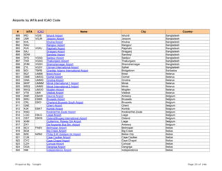 Airports by IATA and ICAO Code
# IATA ICAO Name City Country
889 IRD VGIS Ishurdi Airport Ishurdi Bangladesh
890 JSR VGJR Jessore Airport Jessore Bangladesh
891 KHL Khulna Airport Khulna Bangladesh
892 RAU Rangpur Airport Rangpur Bangladesh
893 RJH VGRJ Rajshahi Airport Rajshahi Bangladesh
894 SAJ Sirajganj Airport Sirajganj Bangladesh
895 SDW Sandwip Airport Sandwip Bangladesh
896 SPD VGSD Saidpur Airport Saidpur Bangladesh
897 TKR VGSG Thakurgaon Airport Thakurgaon Bangladesh
898 ZHM VGSH Shamshernagar Airport Shamshernagar Bangladesh
899 ZYL VGSY Osmani International Airport Sylhet Bangladesh
900 BGI TBPB Grantley Adams International Airport Bridgetown Barbados
901 BQT UMBB Brest Airport Brest Belarus
902 GME UMGG Gomel Airport Gomel Belarus
903 GNA UMMG Grodna Airport Grodna Belarus
904 MHP UMMM Minsk International 1 Airport Minsk Belarus
905 MSQ UMMS Minsk International 2 Airport Minsk Belarus
906 MVQ UMOO Mogilev Airport Mogilev Belarus
907 VTB UMII Vitebsk Airport Vitebsk Belarus
908 ANR EBAW Deurne Airport Antwerp Belgium
909 BRU EBBR Brussels Airport Brussels Belgium
910 CRL EBCI Charleroi Brussels South Airport Brussels Belgium
911 GNE Ghent Airport Ghent Belgium
912 KJK EBKT Kortrijk Airport Kortrijk Belgium
913 KNO Knokke/Het Zoute Airport Knokke/Het Zoute Belgium
914 LGG EBLG Liege Airport Liege Belgium
915 OST EBOS Ostend/Bruges International Airport Ostend Belgium
916 XHN Guillemins, Raiway Stn Airport Liege Belgium
917 ZAY De Keyserlei Bus Stn. Airport Antwerp Belgium
918 BCV PABV Belmopan Airport Belmopan Belize
919 BGK Big Creek Airport Big Creek Belize
920 BZE MZBZ Philip S.W.Goldson Int Airport Belize City Belize
921 CUK Caye Caulker Airport Caye Caulker Belize
922 CYC Caye Chapel Airport Caye Chapel Belize
923 CZH Corozal Airport Corozal Belize
924 DGA Dangriga Airport Dangriga Belize
925 INB Independence Airport Independence Belize
Prepared By : Tonight Page 25 of 246
 
