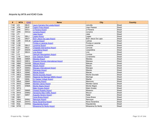 Airports by IATA and ICAO Code
# IATA ICAO Name City Country
1148 JOI SBJV Lauro Carneiro De Loyola Airport Joinville Brazil
1149 JPA SBJP Castro Pinto Airport Joao Pessoa Brazil
1150 JPR SWJI Ji-Parana Airport Ji-Parana Brazil
1151 JRN SWJU Juruena Airport Juruena Brazil
1152 JTI Jatai Airport Jatai Brazil
1153 LAJ SBLJ Lages Airport Lages Brazil
1154 LAZ SBLP Bom Jesus Da Lapa Airport Bom Jesus Da Lapa Brazil
1155 LBR SWLB Labrea Airport Labrea Brazil
1156 LCB Pontes e Lacerda Airport Pontes e Lacerda Brazil
1157 LDB SBLO Londrina Airport Londrina Brazil
1158 LEC SBLE Chapada Diamantina Airport Lencois Brazil
1159 LEP SNDN Leopoldina Airport Leopoldina Brazil
1160 LIP SBLN Lins Airport Lins Brazil
1161 LOI Helmuth Baungartem Airport Lontras Brazil
1162 LVB SNLB Dos Galpoes Airport Livramento Brazil
1163 MAB SBMA Maraba Airport Maraba Brazil
1164 MAO SBEG Eduardo Gomes International Airport Manaus Brazil
1165 MBK SWXM Matupa Airport Matupa Brazil
1166 MBZ SWMW Maues Airport Maues Brazil
1167 MCP SBMQ Macapa International Airport Macapa Brazil
1168 MCZ SBMO Palmares Airport Maceio Brazil
1169 MEA SBME Macae Airport Macae Brazil
1170 MEU SBMD Monte Dourado Airport Monte Dourado Brazil
1171 MGF SBMG Regional De Maringa SBMG Airport Maringa Brazil
1172 MII SBML Dr Gastao Vidigal Airport Marilia Brazil
1173 MNX SBMY Manicore Airport Manicore Brazil
1174 MOC SBMK Montes Claros Airport Montes Claros Brazil
1175 MTE SNMA Monte Alegre Airport Monte Alegre Brazil
1176 MTG Mato Grosso Airport Mato Grosso Brazil
1177 MVF SBMS Dixsept Rosado Airport Mossoro Brazil
1178 MVS SNMU Aeroporto Max Feffer Airport Mucuri Brazil
1179 NAT SBNT Augusto Severo Airport Natal Brazil
1180 NBV Cana Brava Airport Cana Brava Brazil
1181 NNU SNNU Nanuque Airport Nanuque Brazil
1182 NOK SWXV Nova Xavantina Airport Nova Xavantina Brazil
1183 NQL SWNQ Niquelandia Airport Niquelandia Brazil
1184 NTM Miracema Do Norte Airport Miracema Do Norte Brazil
Prepared By : Tonight Page 32 of 246
 