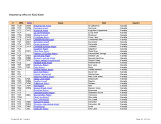 Airports by IATA and ICAO Code
# IATA ICAO Name City Country
1481 YCM CYSN St Catharines Airport St Catharines Canada
1482 YCN CYSN Cochrane Airport Cochrane Canada
1483 YCO CYCO Kugluktuk Airport Kugluktuk/Coppermine Canada
1484 YCP Co-op Point Airport Co-op Point Canada
1485 YCQ CYCQ Chetwynd Airport Chetwynd Canada
1486 YCR CYCR Cross Lake Airport Cross Lake Canada
1487 YCS CYCS Chesterfield Inlet Airport Chesterfield Inlet Canada
1488 YCT CYCT Coronation Airport Coronation Canada
1489 YCV CYCV Cartierville Airport Cartierville Canada
1490 YCW CYCW Chilliwack Municipal Airport Chilliwack Canada
1491 YCX Gagetown Airport Gagetown Canada
1492 YCY CYCY Clyde River Airport Clyde River Canada
1493 YCZ Fairmont Hot Springs Airport Fairmont Hot Springs Canada
1494 YDA CYDA Dawson City Airport Dawson City Canada
1495 YDB CYDB Burwash Landings Airport Burwash Landings Canada
1496 YDC CYDC Drayton Valley Industrial Airport Drayton Valley Canada
1497 YDE Paradise River Airport Paradise River Canada
1498 YDF CYDF Deer Lake Airport Deer Lake Canada
1499 YDG CYID Digby Airport Digby Canada
1500 YDH Daniels Harbour Airport Daniels Harbour Canada
1501 YDI Davis Inlet Airport Davis Inlet Canada
1502 YDJ Hatchet Lake Airport Hatchet Lake Canada
1503 YDK Main Duck Island Airport Main Duck Island Canada
1504 YDL CYDL Dease Lake Airport Dease Lake Canada
1505 YDN CYDN Dauphin Airport Dauphin Canada
1506 YDO CYDO St Methode Airport Dolbeau Canada
1507 YDP CYDP Nain Airport Nain Canada
1508 YDQ CYDQ Dawson Creek Airport Dawson Creek Canada
1509 YDR Broadview Airport Broadview Canada
1510 YDS Desolation Sound Airport Desolation Sound Canada
1511 YDT CZBA Boundary Bay Airport Vancouver Canada
1512 YDW Obre Lake Airport Obre Lake Canada
1513 YDX Doc Creek Airport Doc Creek Canada
1514 YED CYED Namao Fld Airport Edmonton Canada
1515 YEG CYEG Edmonton International Airport Edmonton, AB Canada
1516 YEK CYEK Arviat Airport Arviat Canada
1517 YEL CYEL Elliot Lake Airport Elliot Lake Canada
Prepared By : Tonight Page 41 of 246
 