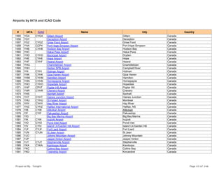 Airports by IATA and ICAO Code
# IATA ICAO Name City Country
1555 YGX CYGX Gillam Airport Gillam Canada
1556 YGY Deception Airport Deception Canada
1557 YGZ CYGZ Grise Fiord Airport Grise Fiord Canada
1558 YHA CCP4 Port Hope Simpson Airport Port Hope Simpson Canada
1559 YHB CYHB Hudson Bay Airport Hudson Bay Canada
1560 YHC Hakai Pass Airport Hakai Pass Canada
1561 YHD CYHD Municipal Airport Dryden Canada
1562 YHE CYHE Hope Airport Hope Canada
1563 YHF CYHF Hearst Airport Hearst Canada
1564 YHG Charlottetown Airport Charlottetown Canada
1565 YHH Harbor SPB Airport Campbell River Canada
1566 YHI CYHI Holman Airport Holman Canada
1567 YHK CYHK Gjoa Haven Airport Gjoa Haven Canada
1568 YHM CYHM Hamilton Airport Hamilton Canada
1569 YHN CYHN Hornepayne Airport Hornepayne Canada
1570 YHO CYHO Hopedale Airport Hopedale Canada
1571 YHP CPV7 Poplar Hill Airport Poplar Hill Canada
1572 YHR CYHR Chevery Airport Chevery Canada
1573 YHS Sechelt Airport Sechelt Canada
1574 YHT CYHT Haines Junction Airport Haines Junction Canada
1575 YHU CYHU St Hubert Airport Montreal Canada
1576 YHY CYHY Hay River Airport Hay River Canada
1577 YHZ CYHZ Halifax International Airport Halifax, NS Canada
1578 YIB CYIB Atikokan Airport Atikokan Canada
1579 YIF CYIF Pakuashipi Airport Pakuashipi Canada
1580 YIG Big Bay Marina Airport Big Bay Marina Canada
1581 YIK CYIK Ivujivik Airport Ivujivik Canada
1582 YIO CYIO Pond Inlet Airport Pond Inlet Canada
1583 YIV CYIV Island Lk/Garden Hill Airport Island Lk/Garden Hill Canada
1584 YJF CYJF Fort Liard Airport Fort Liard Canada
1585 YJN CYJN St Jean Airport St Jean Canada
1586 YJO Johnny Mountain Airport Johnny Mountain Canada
1587 YJP Jasper-hinton Airport Jasper-hinton Canada
1588 YJT CYJT Stephenville Airport Stephenville Canada
1589 YKA CYKA Kamloops Airport Kamloops Canada
1590 YKC Collins Bay Airport Collins Bay Canada
1591 YKD Township Airport Kincardine Canada
Prepared By : Tonight Page 43 of 246
 