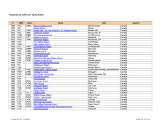 Airports by IATA and ICAO Code
# IATA ICAO Name City Country
1629 YMG CYMG Manitouwadge Airport Manitouwadge Canada
1630 YMI Minaki Airport Minaki Canada
1631 YMJ CYMJ Moose Jaw / Air Vice Marshal C. M. Mcewen Airport Moose Jaw Canada
1632 YML CYML Charlevoix Airport Murray Bay, NT Canada
1633 YMM CYMM Fort Mcmurray Airport Fort Mcmurray Canada
1634 YMN CYFT Makkovik Airport Makkovik Canada
1635 YMO CYMO Moosonee Airport Moosonee, ON Canada
1636 YMP Port McNeil Airport Port McNeil Canada
1637 YMR Merry Island Airport Merry Island Canada
1638 YMT CYMT Chibougamau Airport Chibougamau Canada
1639 YMW CYMW Maniwaki Airport Maniwaki Canada
1640 YMX CYMX Mirabel Airport Montreal Canada
1641 YNA CYNA Natashquan Airport Natashquan Canada
1642 YNC CYNC Wemindji Airport Wemindji Canada
1643 YND CYND Executive Gatineau-Ottawa Airport Ottawa Canada
1644 YNE CYNE Norway House Airport Norway House Canada
1645 YNF Deer Lake/Stephenville Airport Corner Brook Canada
1646 YNI Nitchequon Airport Nitchequon Canada
1647 YNK Nootka Sound Airport Nootka Sound Canada
1648 YNL CYNL Points North Landing Airport Points North Landing, Saskatchewan Canada
1649 YNM CYNM Matagami Airport Matagami Canada
1650 YNO CKQ3 North Spirit Lake Airport North Spirit Lake, ON Canada
1651 YNP Natuashish Airport Natuashish Canada
1652 YNR Arnes Airport Arnes, MB Canada
1653 YNS CYHH Nemiscau Airport Nemiscau Canada
1654 YOA CYOA Ekati Airport Ekati Canada
1655 YOC CYOC Old Crow Airport Old Crow Canada
1656 YOD CYOD Cold Lake Airport Cold Lake Canada
1657 YOE Falher Airport Falher Canada
1658 YOG CNT3 Ogoki Airport Ogoki Canada
1659 YOH CYOH Oxford House Airport Oxford House Canada
1660 YOJ CYOJ Footner Lake Airport High Level Canada
1661 YOO CYOO Oshawa Airport Oshawa Canada
1662 YOP VEGK Rainbow Lake Airport Rainbow Lake Canada
1663 YOS CYOS Billy Bishop Regional Airport Owen Sound Canada
1664 YOW CYOW Ottawa Macdonald-Cartier International Airport Ottawa Canada
1665 YOY Valcartier Airport Valcartier Canada
Prepared By : Tonight Page 45 of 246
 