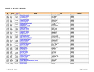 Airports by IATA and ICAO Code
# IATA ICAO Name City Country
1666 YPA CYPA Glass Field Airport Prince Albert, SK Canada
1667 YPB EHYP Port Alberni Airport Port Alberni Canada
1668 YPC CYPC Paulatuk Airport Paulatuk Canada
1669 YPD Parry Sound Airport Parry Sound Canada
1670 YPE CYPE Peace River Airport Peace River Canada
1671 YPF Esquimalt Airport Esquimalt Canada
1672 YPG CYPG Portage La Prairie Airport Portage La Prairie Canada
1673 YPH CYPH Inukjuak Airport Inukjuak Canada
1674 YPI Port Simpson Airport Port Simpson Canada
1675 YPJ CYLA Aupaluk Airport Aupaluk Canada
1676 YPL CYPL Pickle Lake Airport Pickle Lake Canada
1677 YPM CYPM Pikangikum Airport Pikangikum Canada
1678 YPN CYPN Port Menier Airport Port Menier Canada
1679 YPO CYPO Peawanuck Airport Peawanuck Canada
1680 YPP Pine Point Airport Pine Point Canada
1681 YPQ CYPQ Peterborough Airport Peterborough Canada
1682 YPR CYPR Digby Island Airport Prince Rupert Canada
1683 YPS CYPD Port Hawkesbury Airport Port Hawkesbury Canada
1684 YPT Pender Harbor Airport Pender Harbor Canada
1685 YPW CYPW Powell River Airport Powell River Canada
1686 YPX CYPX Puvirnituq Airport Povungnituk Canada
1687 YPY CYPY Fort Chipewyan Airport Fort Chipewyan Canada
1688 YPZ Burns Lake Airport Burns Lake Canada
1689 YQA CYQA Muskoka Airport Muskoka Canada
1690 YQB CYQB Québec Airport Québec City Canada
1691 YQC CUHA Quaqtaq Airport Quaqtaq Canada
1692 YQD CYQD The Pas Airport The Pas Canada
1693 YQE Kimberley Airport Kimberley Canada
1694 YQF CYQF Red Deer Airport Red Deer Canada
1695 YQG CYQG Windsor Airport Windsor Canada
1696 YQH CYQH Watson Lake Airport Watson Lake Canada
1697 YQI CYQI Yarmouth Airport Yarmouth, NS Canada
1698 YQK CYQK Kenora Airport Kenora Canada
1699 YQL CYQL Lethbridge Airport Lethbridge Canada
1700 YQM CYQM Greater Moncton International Airport Moncton Canada
1701 YQN CYQN Nakina Airport Nakina Canada
1702 YQQ CYQQ Comox Airport Comox Canada
Prepared By : Tonight Page 46 of 246
 
