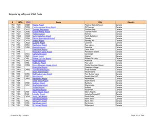 Airports by IATA and ICAO Code
# IATA ICAO Name City Country
1703 YQR CYQR Regina Airport Regina, Saskatchewan Canada
1704 YQS CYQS Pembroke Area Mncpl Airport St Thomas Canada
1705 YQT CYQT Thunder Bay Airport Thunder Bay Canada
1706 YQU CYQU Grande Prairie Airport Grande Prairie Canada
1707 YQV CYQV Yorkton Airport Yorkton Canada
1708 YQW CYQW North Battleford Airport North Battleford Canada
1709 YQX CYQX Gander International Airport Gander Canada
1710 YQY CYQY Sydney Airport Sydney, NS Canada
1711 YQZ CYQZ Quesnel Airport Quesnel Canada
1712 YRA CYRA Rae Lakes Airport Rae Lakes Canada
1713 YRB CYRB Resolute Airport Resolute Canada
1714 YRD Dean River Airport Dean River Canada
1715 YRE Resolution Island Airport Resolution Island Canada
1716 YRF CYCA Cartwright Airport Cartwright Canada
1717 YRG CCZ2 Rigolet Airport Rigolet Canada
1718 YRI CYRI Riviere Du Loup Airport Riviere Du Loup Canada
1719 YRJ CYRJ Roberval Airport Roberval Canada
1720 YRL CYRL Red Lake Airport Red Lake Canada
1721 YRM CYRM Rocky Mountain House Airport Rocky Mountain House Canada
1722 YRN Rivers Inlet Airport Owekeno Village Canada
1723 YRQ CYRQ Trois-Rivieres Airport Trois-Rivieres Canada
1724 YRR Stuart Island Airport Stuart Island Canada
1725 YRS CYRS Red Sucker Lake Airport Red Sucker Lake Canada
1726 YRT CYRT Nuuk Airport Rankin Inlet, NT Canada
1727 YRV CYRV Revelstoke Airport Revelstoke Canada
1728 YSA Sable Island Airport Sable Island Canada
1729 YSB CYSB Sudbury Airport Sudbury Canada
1730 YSC CYSC Sherbrooke Airport Sherbrooke Canada
1731 YSD Suffield Airport Suffield Canada
1732 YSE Squamish Airport Squamish Canada
1733 YSF CYSF Stony Rapids Airport Stony Rapids Canada
1734 YSG CYLK Lutselke Airport Lutselke/Snowdrift Canada
1735 YSH CYSH Smith Falls Airport Smith Falls Canada
1736 YSI Sans Souci Airport Sans Souci Canada
1737 YSJ CYSJ Saint John Airport Saint John Canada
1738 YSK CYSK Sanikiluaq Airport Sanikiluaq Canada
1739 YSL CYSL St Leonard Airport St Leonard Canada
Prepared By : Tonight Page 47 of 246
 