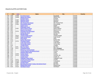Airports by IATA and ICAO Code
# IATA ICAO Name City Country
1740 YSM CYSM Fort Smith Airport Fort Smith Canada
1741 YSN CZAM Salmon Arm Airport Salmon Arm Canada
1742 YSO Postville Airport Postville Canada
1743 YSP CYSP Marathon Airport Marathon Canada
1744 YSR CYSR Nanisivik Airport Nanisivik Canada
1745 YST CYST Ste Therese Point Airport Ste Therese Point Canada
1746 YSU CYSU Summerside Airport Summerside Canada
1747 YSV Saglek Airport Saglek Canada
1748 YSX Shearwater Airport Shearwater Canada
1749 YSY CYSY Sachs Harbour Airport Sachs Harbour Canada
1750 YSZ Squirrel Cove Airport Squirrel Cove Canada
1751 YTA CYTA Pembroke And Area Airport Pembroke Canada
1752 YTB Hartley Bay Airport Hartley Bay Canada
1753 YTC Sturdee Airport Sturdee Canada
1754 YTD CZLQ Thicket Portage Airport Thicket Portage Canada
1755 YTE CYTE Cape Dorset Airport Cape Dorset Canada
1756 YTF CYTF Alma Airport Alma Canada
1757 YTG Sullivan Bay Airport Sullivan Bay Canada
1758 YTH CYTH Thompson Airport Thompson Canada
1759 YTI Triple Island Airport Triple Island Canada
1760 YTJ Terrace Bay Airport Terrace Bay Canada
1761 YTK Tulugak Airport Tulugak Canada
1762 YTL CYTL Big Trout Airport Big Trout Canada
1763 YTM CYFJ La Macaza Airport Mont Tremblant Canada
1764 YTN Riviere Au Tonnerre Airport Riviere Au Tonnerre Canada
1765 YTO Toronto Pearson International Airport Toronto Canada
1766 YTP Seaplane Base Airport Tofino Canada
1767 YTR CYTR Trenton Airport Trenton Canada
1768 YTS CYTS Timmins Airport Timmins, ON Canada
1769 YTT Tisdale Airport Tisdale, sk Canada
1770 YTX Telegraph Creek Airport Telegraph Creek Canada
1771 YTZ CYTZ Toronto City Centre Airport Toronto Canada
1772 YUB CYUB Tuktoyaktuk Airport Tuktoyaktuk Canada
1773 YUD CYMU Umiujaq Airport Umiujaq Canada
1774 YUL CYUL Montréal-pierre Elliott Trudeau International Airport Montreal Canada
1775 YUT CYUT Repulse Bay Airport Repulse Bay Canada
1776 YUX CYUX Hall Beach Airport Hall Beach Canada
Prepared By : Tonight Page 48 of 246
 