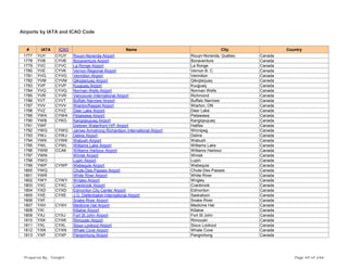 Airports by IATA and ICAO Code
# IATA ICAO Name City Country
1777 YUY CYUY Rouyn-Noranda Airport Rouyn-Noranda, Québec Canada
1778 YVB CYVB Bonaventure Airport Bonaventure Canada
1779 YVC CYVC La Ronge Airport La Ronge Canada
1780 YVE CYVK Vernon Regional Airport Vernon B. C. Canada
1781 YVG CYVG Vermilion Airport Vermilion Canada
1782 YVM CYVM Qikiqtarjuaq Airport Qikiqtarjuaq Canada
1783 YVP CYVP Kuujjuaq Airport Kuujjuaq Canada
1784 YVQ CYVQ Norman Wells Airport Norman Wells Canada
1785 YVR CYVR Vancouver International Airport Richmond Canada
1786 YVT CYVT Buffalo Narrows Airport Buffalo Narrows Canada
1787 YVV CYVV Wiarton/Keppel Airport Wiarton, ON Canada
1788 YVZ CYVZ Deer Lake Airport Deer Lake Canada
1789 YWA CYWA Petawawa Airport Petawawa Canada
1790 YWB CYKG Kangiqsujuaq Airport Kangiqsujuaq Canada
1791 YWF Dwtown Waterfront H/P Airport Halifax Canada
1792 YWG CYWG James Armstrong Richardson International Airport Winnipeg Canada
1793 YWJ CYWJ Deline Airport Deline Canada
1794 YWK CYWK Wabush Airport Wabush Canada
1795 YWL CYWL Williams Lake Airport Williams Lake Canada
1796 YWM CCA6 Williams Harbour Airport Williams Harbour Canada
1797 YWN Winisk Airport Winisk Canada
1798 YWO Lupin Airport Lupin Canada
1799 YWP CYWP Webequie Airport Webequie Canada
1800 YWQ Chute-Des-Passes Airport Chute-Des-Passes Canada
1801 YWR White River Airport White River Canada
1802 YWY CYWY Wrigley Airport Wrigley Canada
1803 YXC CYXC Cranbrook Airport Cranbrook Canada
1804 YXD CYXD Edmonton City Center Airport Edmonton Canada
1805 YXE CYXE J.G. Diefenbaker International Airport Saskatoon Canada
1806 YXF Snake River Airport Snake River Canada
1807 YXH CYXH Medicine Hat Airport Medicine Hat Canada
1808 YXI Killaloe Airport Killaloe Canada
1809 YXJ CYXJ Fort St John Airport Fort St John Canada
1810 YXK CYXK Rimouski Airport Rimouski Canada
1811 YXL CYXL Sioux Lookout Airport Sioux Lookout Canada
1812 YXN CYXN Whale Cove Airport Whale Cove Canada
1813 YXP CYXP Pangnirtung Airport Pangnirtung Canada
Prepared By : Tonight Page 49 of 246
 