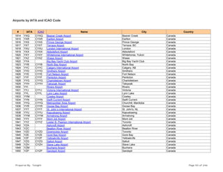 Airports by IATA and ICAO Code
# IATA ICAO Name City Country
1814 YXQ CYXQ Beaver Creek Airport Beaver Creek Canada
1815 YXR CYXR Earlton Airport Earlton Canada
1816 YXS CYXS Prince George Airport Prince George Canada
1817 YXT CYXT Terrace Airport Terrace, BC Canada
1818 YXU CYXU London International Airport London Canada
1819 YXX CYXX Abbotsford Airport Abbotsford Canada
1820 YXY CYXY Whitehorse International Airport Whitehorse, Yukon Canada
1821 YXZ CYXZ Wawa Airport Wawa Canada
1822 YYA Big Bay Yacht Club Airport Big Bay Yacht Club Canada
1823 YYB CYYB North Bay Airport North Bay Canada
1824 YYC CYYC Calgary International Airport Calgary, AB Canada
1825 YYD CYYD Smithers Airport Smithers Canada
1826 YYE CYYE Fort Nelson Airport Fort Nelson Canada
1827 YYF CYYF Penticton Airport Penticton Canada
1828 YYG CYYG Charlottetown Airport Charlottetown Canada
1829 YYH CYYH Taloyoak Airport Taloyoak Canada
1830 YYI Rivers Airport Rivers Canada
1831 YYJ CYYJ Victoria International Airport Victoria Canada
1832 YYL CYYL Lynn Lake Airport Lynn Lake Canada
1833 YYM Cowley Airport Cowley Canada
1834 YYN CYYN Swift Current Airport Swift Current Canada
1835 YYQ CYYQ Metropolitan Area Airport Churchill, Manitoba Canada
1836 YYR CYYR Goose Bay Airport Goose Bay Canada
1837 YYT CYYT St. John´s International Airport St. John's, NL Canada
1838 YYU CYYU Kapuskasing Airport Kapuskasing Canada
1839 YYW CYYW Armstrong Airport Armstrong Canada
1840 YYY CYYY Mont Joli Airport Mont Joli Canada
1841 YYZ CYYZ Lester B. Pearson International Airport Toronto Canada
1842 YZA Ashcroft Airport Ashcroft Canada
1843 YZC Beatton River Airport Beatton River Canada
1844 YZD CYZD Downsview Airport Toronto Canada
1845 YZE CYZE Gore Bay Airport Gore Bay Canada
1846 YZF CYZF Yellowknife Airport Yellowknife Canada
1847 YZG CYZG Salluit Airport Salluit Canada
1848 YZH CYZH Slave Lake Airport Slave Lake Canada
1849 YZM Buchans Airport Buchans Canada
1850 YZP CYZP Sandspit Airport Sandspit Canada
Prepared By : Tonight Page 50 of 246
 