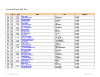Airports by IATA and ICAO Code
# IATA ICAO Name City Country
1851 YZR CYZR Sarnia Airport Sarnia Canada
1852 YZS CYCZ Coral Harbour Airport Coral Harbour Canada
1853 YZT CYZT Port Hardy Airport Port Hardy Canada
1854 YZU CYZU Whitecourt Airport Whitecourt Canada
1855 YZV CYZV Sept-Iles Airport Sept-Iles Canada
1856 YZW CYZW Teslin Airport Teslin Canada
1857 YZX CYZX Greenwood Airport Greenwood Canada
1858 ZAA Alice Arm Airport Alice Arm Canada
1859 ZAC CZAC York Landing Airport York Landing Canada
1860 ZBF CZBD Bathurst Airport Bathurst Canada
1861 ZBM CZBM Bromont Airport Bromont Canada
1862 ZEL Bella Bella Airport Bella Bella Canada
1863 ZEM CZEM East Main Airport East Main Canada
1864 ZFA CZFA Faro Airport Faro Canada
1865 ZFB Old Fort Bay Airport Old Fort Bay Canada
1866 ZFD CZFD Fond Du Lac Airport Fond Du Lac Canada
1867 ZFL South Trout Lake Airport South Trout Lake Canada
1868 ZFM CZFM Fort Mcpherson Airport Fort Mcpherson Canada
1869 ZFN CZFN Tulita Airport Tulita/Fort Norman Canada
1870 ZFW Fairview Airport Fairview Canada
1871 ZGF CZGF Grand Forks Airport Grand Forks Canada
1872 ZGI CZGI Gods River Airport Gods River Canada
1873 ZGR CZGR Little Grand Rapids Airport Little Grand Rapids Canada
1874 ZGS Gethsemani Airport Gethsemani Canada
1875 ZHP High Prairie Airport High Prairie Canada
1876 ZJG CZJG Jenpeg Airport Jenpeg Canada
1877 ZJN CZJN Swan River Airport Swan River Canada
1878 ZKE CZKE Kaschechewan Airport Kaschechewan Canada
1879 ZKG Kegaska Airport Kegaska Canada
1880 ZLT CTU5 La Tabatiere Airport La Tabatiere Canada
1881 ZMH 108 Mile Ranch Airport 108 Mile Ranch Canada
1882 ZMT CZMT Masset Airport Masset Canada
1883 ZNG CZNG Negginan Airport Negginan Canada
1884 ZNU Namu Airport Namu, BC Canada
1885 ZOF Ocean Falls Airport Ocean Falls Canada
1886 ZPB CZPB Sachigo Lake Airport Sachigo Lake Canada
1887 ZPO Pine House Airport Pine House Canada
Prepared By : Tonight Page 51 of 246
 