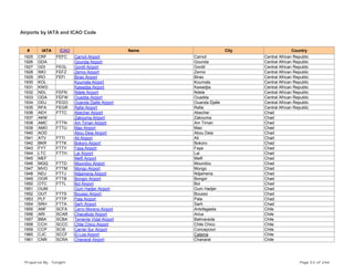 Airports by IATA and ICAO Code
# IATA ICAO Name City Country
1925 CRF FEFC Carnot Airport Carnot Central African Republic
1926 GDA Gounda Airport Gounda Central African Republic
1927 GDI FEGL Gordil Airport Gordil Central African Republic
1928 IMO FEFZ Zemio Airport Zemio Central African Republic
1929 IRO FEFI Birao Airport Birao Central African Republic
1930 KOL Koumala Airport Koumala Central African Republic
1931 KWD Kawadjia Airport Kawadjia Central African Republic
1932 NDL FEFN Ndele Airport Ndele Central African Republic
1933 ODA FEFW Ouadda Airport Ouadda Central African Republic
1934 ODJ FEGO Ouanda Djalle Airport Ouanda Djalle Central African Republic
1935 RFA FEGR Rafai Airport Rafai Central African Republic
1936 AEH FTTC Abecher Airport Abecher Chad
1937 AKM Zakouma Airport Zakouma Chad
1938 AMC FTTN Am Timan Airport Am Timan Chad
1939 AMO FTTU Mao Airport Mao Chad
1940 AOD Abou Deia Airport Abou Deia Chad
1941 ATV FTTI Ati Airport Ati Chad
1942 BKR FTTK Bokoro Airport Bokoro Chad
1943 FYT FTTY Faya Airport Faya Chad
1944 LTC FTTH Lai Airport Lai Chad
1945 MEF Melfi Airport Melfi Chad
1946 MQQ FTTD Moundou Airport Moundou Chad
1947 MVO FTTM Mongo Airport Mongo Chad
1948 NDJ FTTJ Ndjamena Airport Ndjamena Chad
1949 OGR FTTB Bongor Airport Bongor Chad
1950 OTC FTTL Bol Airport Bol Chad
1951 OUM Oum Hadjer Airport Oum Hadjer Chad
1952 OUT FTTS Bousso Airport Bousso Chad
1953 PLF FTTP Pala Airport Pala Chad
1954 SRH FTTA Sarh Airport Sarh Chad
1955 ANF SCFA Cerro Moreno Airport Antofagasta Chile
1956 ARI SCAR Chacalluta Airport Arica Chile
1957 BBA SCBA Teniente Vidal Airport Balmaceda Chile
1958 CCH SCCC Chile Chico Airport Chile Chico Chile
1959 CCP SCIE Carriel Sur Airport Concepcion Chile
1960 CJC SCCF El Loa Airport Calama Chile
1961 CNR SCRA Chanaral Airport Chanaral Chile
Prepared By : Tonight Page 53 of 246
 