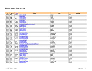 Airports by IATA and ICAO Code
# IATA ICAO Name City Country
1999 ZUD SCAC Ancud Airport Ancud Chile
2000 AAT Altay Airport Altay China
2001 ACX Xingyi Airport Xingyi China
2002 AKA ZLAK Ankang Airport Ankang China
2003 AKU ZWAK Aksu Airport Aksu China
2004 AOG ZYAS Anshan Airport Anshan China
2005 AQG ZSAQ Anqing Airport Anqing China
2006 AVA An Shun/Huang Guo Shu Airport An Shun China
2007 AYN ZHAY Anyang Airport Anyang China
2008 BAV ZBOW Baotou Airport Baotou China
2009 BFU Bengbu Airport Bengbu China
2010 BHY ZGBH Beihai Airport Beihai China
2011 BPX ZUBD Bangda Airport Bangda China
2012 BSD Baoshan Airport Baoshan China
2013 CAN ZGGG New Baiyun Airport Guangzhou China
2014 CGD ZGCD Changde Airport Changde China
2015 CGO ZHCC Zhengzhou Airport Zhengzhou China
2016 CGQ ZYRD Changchun Airport Changchun China
2017 CHG ZYCY Chaoyang Airport Chaoyang China
2018 CHW Jiuhuang Airport Jiuquan China
2019 CIF ZBCF Chifeng Airport Chifeng China
2020 CIH ZBCZ Changzhi Airport Changzhi China
2021 CKG ZUCK Chongqing Jiangbei International Airport Chongqing China
2022 CNI Changhai Airport Changhai China
2023 CSX ZGHA Changsha Airport Changsha China
2024 CTU ZUUU Shuangliu Airport Chengdu China
2025 CZX ZSCG Changzhou Airport Changzhou China
2026 DAX ZUDX Daxian Airport Daxian China
2027 DDG Dandong Airport Dandong China
2028 DGM Dongguan Airport Dongguan China
2029 DIG ZPDQ Diqing Airport Diqing China
2030 DLC ZYTL Dalian Airport Dalian China
2031 DLU ZPDL Dali Airport Dali City China
2032 DNH ZLDH Dunhuang Airport Dunhuang China
2033 DOY Dongying Airport Dongying China
2034 DSN Dongsheng Airport Dongsheng China
2035 DYG ZGDY Dayong Airport Dayong China
Prepared By : Tonight Page 55 of 246
 