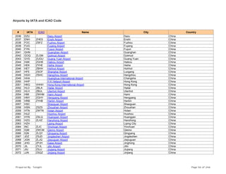 Airports by IATA and ICAO Code
# IATA ICAO Name City Country
2036 DZU Dazu Airport Dazu China
2037 ENH ZHES Enshi Airport Enshi China
2038 FOC ZSFZ Fuzhou Airport Fuzhou China
2039 FUG Fuyang Airport Fuyang China
2040 FYN Fuyun Airport Fuyun China
2041 GHN Guanghan Airport Guanghan China
2042 GOQ ZLGM Golmud Airport Golmud China
2043 GYS ZUGU Guang Yuan Airport Guang Yuan China
2044 HAK ZGHK Haikou Airport Haikou China
2045 HEK ZYHE Heihe Airport Heihe China
2046 HET ZBHH Hohhot Airport Hohhot China
2047 HFE ZSOF Shanghai Airport Luogang China
2048 HGH ZSHC Hangzhou Airport Hangzhou China
2049 HHA Huanghua International Airport Changsha China
2050 HHP H K Heliport Airport Hong Kong China
2051 HKG VHHH Hong Kong International Airport Hong Kong China
2052 HLD ZBLA Hailar Airport Hailar China
2053 HLH ZBUL Ulanhot Airport Ulanhot China
2054 HMI ZWHM Hami Airport Hami China
2055 HNY ZGHY Hengyang Airport Hengyang China
2056 HRB ZYHB Harbin Airport Harbin China
2057 HSC Shaoguan Airport Shaoguan China
2058 HSN ZSZS Zhoushan Airport Zhoushan China
2059 HTN ZWTN Hotan Airport Hotan China
2060 HUZ Huizhou Airport Huizhou China
2061 HYN ZSLQ Huangyan Airport Huangyan China
2062 HZG ZLHZ Hanzhong Airport Hanzhong China
2063 HZH Liping Airport Liping City China
2064 INC ZLIC Yinchuan Airport Yinchuan China
2065 IQM ZWCM Qiemo Airport Qiemo China
2066 IQN ZLQY Qingyang Airport Qingyang China
2067 JDZ ZSJD Jingdezhen Airport Jingdezhen China
2068 JGN ZLJQ Jiayuguan Airport Jiayuguan China
2069 JHG ZPJH Gasa Airport Jinghong China
2070 JIL ZYJL Jilin Airport Jilin China
2071 JIU ZSJJ Jiujiang Airport Jiujiang China
2072 JJN ZSQZ Jinjiang Airport Jinjiang China
Prepared By : Tonight Page 56 of 246
 