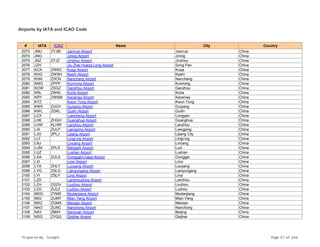 Airports by IATA and ICAO Code
# IATA ICAO Name City Country
2073 JMU ZYJM Jiamusi Airport Jiamusi China
2074 JNG Jining Airport Jining China
2075 JNZ ZYJZ Jinzhou Airport Jinzhou China
2076 JZH Jiu Zhai Huang Long Airport Song Pan China
2077 KCA ZWKC Kuqa Airport Kuqa China
2078 KHG ZWSH Kashi Airport Kashi China
2079 KHN ZSCN Nanchang Airport Nanchang China
2080 KMG ZPPP Kunming Airport Kunming China
2081 KOW ZSGZ Ganzhou Airport Ganzhou China
2082 KRL ZWKL Korla Airport Korla China
2083 KRY ZWKM Karamay Airport Karamay China
2084 KTZ Kwun Tong Airport Kwun Tong China
2085 KWE ZUGY Guiyang Airport Guiyang China
2086 KWL ZGKL Guilin Airport Guilin China
2087 LCX Liancheng Airport Longyan China
2088 LHK ZHGH Guanghua Airport Guanghua China
2089 LHW KLHW Lanzhou Airport Lanzhou China
2090 LIA ZULP Liangping Airport Liangping China
2091 LJG ZPLJ Lijiang Airport Lijiang City China
2092 LLF LingLing Airport LingLing China
2093 LNJ Lincang Airport Lincang China
2094 LUM ZPLX Mangshi Airport Luxi China
2095 LUZ Lushan Airport Lushan China
2096 LXA ZULS Gonggar/Lhasa Airport Gonggar China
2097 LXI Linxi Airport Linxi China
2098 LYA ZHLY Luoyang Airport Luoyang China
2099 LYG ZSLG Lianyungang Airport Lianyungang China
2100 LYI ZSLY Linyi Airport Linyi China
2101 LZD Lanzhoudong Airport Lanzhou China
2102 LZH ZGZH Liuzhou Airport Liuzhou China
2103 LZO ZULZ Luzhou Airport Luzhou China
2104 MDG ZYMD Mudanjiang Airport Mudanjiang China
2105 MIG ZUMY Mian Yang Airport Mian Yang China
2106 MXZ ZGMX Meixian Airport Meixian China
2107 NAO ZUNC Nanchong Airport Nanchong China
2108 NAY ZBNY Nanyuan Airport Beijing China
2109 NDG ZYQQ Qiqihar Airport Qiqihar China
Prepared By : Tonight Page 57 of 246
 