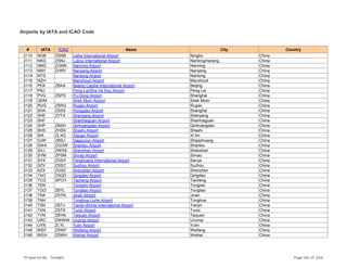Airports by IATA and ICAO Code
# IATA ICAO Name City Country
2110 NGB ZSNB Lishe International Airport Ningbo China
2111 NKG ZSNJ Lukou International Airport Nanking/nanjing China
2112 NNG ZGNN Nanning Airport Nanning China
2113 NNY ZHNY Nanyang Airport Nanyang China
2114 NTG Nantong Airport Nantong China
2115 NZH Manzhouli Airport Manzhouli China
2116 PEK ZBAA Beijing Capital International Airport Beijing China
2117 PNJ Peng Lai/Sha He Kou Airport Peng Lai China
2118 PVG ZSPD Pu Dong Airport Shanghai China
2119 QDM Shek Mum Airport Shek Mum China
2120 RUG ZSRG Rugao Airport Rugao China
2121 SHA ZSSS Hongqiao Airport Shanghai China
2122 SHE ZYTX Shenyang Airport Shenyang China
2123 SHF Shanhaiguan Airport Shanhaiguan China
2124 SHP ZBSH Qinhuangdao Airport Qinhuangdao China
2125 SHS ZHSS Shashi Airport Shashi China
2126 SIA ZLXG Xiguan Airport Xi An China
2127 SJW ZBSJ Daguocun Airport Shijiazhuang China
2128 SWA ZGOW Shantou Airport Shantou China
2129 SXJ ZWSS Shanshan Airport Shanshan China
2130 SYM ZPSM Simao Airport Simao China
2131 SYX ZGSY Fenghuang International Airport Sanya China
2132 SZV ZSSZ Suzhou Airport Suzhou China
2133 SZX ZGSZ Shenzhen Airport Shenzhen China
2134 TAO ZSQD Qingdao Airport Qingdao China
2135 TCG SPCH Tacheng Airport Tacheng China
2136 TEN Tongren Airport Tongren China
2137 TGO ZBTL Tongliao Airport Tongliao China
2138 TNA ZSTN Jinan Airport Jinan China
2139 TNH Tonghua Liuhe Airport Tonghua China
2140 TSN ZBTJ Tianjin Binhai International Airport Tianjin China
2141 TXN ZSTX Tunxi Airport Tunxi China
2142 TYN ZBYN Taiyuan Airport Taiyuan China
2143 URC ZWWW Urumqi Airport Urumqi China
2144 UYN ZLYL Yulin Airport Yulin China
2145 WEF ZSWF Weifang Airport Weifang China
2146 WEH ZSWH Weihai Airport Weihai China
Prepared By : Tonight Page 58 of 246
 