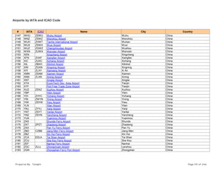 Airports by IATA and ICAO Code
# IATA ICAO Name City Country
2147 WHU ZSWU Wuhu Airport Wuhu China
2148 WNZ ZSWZ Wenzhou Airport Wenzhou China
2149 WUH ZHWT Tianhe International Airport Wuhan China
2150 WUX ZSWX Wuxi Airport Wuxi China
2151 WUZ ZGWZ Changzhoudao Airport Wuzhou China
2152 WXN ZUWX Wanxian Airport Wanxian China
2153 XEN Xingcheng Airport Xingcheng China
2154 XFN ZHXF Xiangfan Airport Xiangfan China
2155 XIC ZUXC Xichang Airport Xichang China
2156 XIL ZBXH Xilinhot Airport Xilinhot China
2157 XIN ZGXN Xingning Airport Xingning China
2158 XIY ZLXY Xianyang Airport Xi An China
2159 XMN ZSAM Xiamen Airport Xiamen China
2160 XNN ZLXN Xining Airport Xining China
2161 XNT Xingtai Airport Xingtai China
2162 XTA Econ/Tech Dev. Area Airport Tianjin China
2163 XTF Port Free Trade Zone Airport Tianjin China
2164 XUZ ZSXZ Xuzhou Airport Xuzhou China
2165 YBP Yibin Airport Yibin China
2166 YIH ZHYC Yichang Airport Yichang China
2167 YIN ZWYN Yining Airport Yining China
2168 YIW ZSYW Yiwu Airport Yiwu China
2169 YLN Yilan Airport Yilan China
2170 YNJ ZYYJ Yanji Airport Yanji China
2171 YNT ZSYT Yantai Airport Yantai China
2172 YNZ ZSYN Yancheng Airport Yancheng China
2173 YUA Yuanmou Airport Yuanmou China
2174 ZAS Shunde Ferry Airport Shunde China
2175 ZAT ZPZT Zhaotong Airport Zhaotong China
2176 ZAX Pan Yu Ferry Airport Pan Yu China
2177 ZBD CZBB Jiang Men Ferry Airport Jiang Men China
2178 ZBZ Xin Hui Ferry Airport Xin Hui China
2179 ZCA EDLA Tai Shan Airport Tai Shan China
2180 ZCU She Kou Ferry Airport She Kou China
2181 ZEF Nanhai Ferry Airport Nanhai China
2182 ZGC ZLLL Zhongchuan Airport Lanzhou China
2183 ZGN Zhongshan Ferry Port Airport Zhongshan China
Prepared By : Tonight Page 59 of 246
 