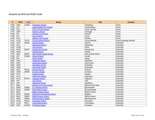 Airports by IATA and ICAO Code
# IATA ICAO Name City Country
2184 ZHA ZGNU Zhanjiang Airport Zhanjiang China
2185 ZIY Lianhuashan Port Airport Lianhuashan China
2186 ZJK Off Line Point Airport Chek Lap Kok China
2187 ZMY Harbour Airport Huangpu China
2188 ZTI Humen Port Airport Humen China
2189 ZYI Zunyi Airport Zunyi China
2190 ZYK Shekou Port Airport Shekou China
2191 CCK YPCC Cocos Islands Airport Cocos Islands Cocos (Keeling) Islands
2192 ACD SKAD Acandi Airport Acandi Colombia
2193 ACL Aguaclara Airport Aguaclara Colombia
2194 ACM Arica Airport Arica Colombia
2195 ACR SKAC Araracuara Airport Araracuara Colombia
2196 ADN Andes Airport Andes Colombia
2197 ADZ SKSP San Andres Island Airport San Andres Island Colombia
2198 AFI SKAM Amalfi Airport Amalfi Colombia
2199 API Apiay Airport Apiay Colombia
2200 APO Apartado Airport Apartado Colombia
2201 ARF Acaricuara Airport Acaricuara Colombia
2202 ARO Arboletas Airport Arboletas Colombia
2203 ARQ Arauquita Airport Arauquita Colombia
2204 AUC SKUC Arauca Airport Arauca Colombia
2205 AXM SKAR El Eden Airport Armenia Colombia
2206 AYA Ayapel Airport Ayapel Colombia
2207 AYC Ayacucho Airport Ayacucho Colombia
2208 AYG SKYA Yaguara Airport Yaguara Colombia
2209 AYI Yari Airport Yari Colombia
2210 AZT Zapatoca Airport Zapatoca Colombia
2211 BAC Barranca De Upia Airport Barranca De Upia Colombia
2212 BAQ SKBQ E Cortissoz Airport Barranquilla Colombia
2213 BGA SKBG Palo Negro Airport Bucaramanga Colombia
2214 BHF Bahia Cupica Airport Bahia Cupica Colombia
2215 BOG SKBO Eldorado International Airport Bogota Colombia
2216 BSC SKBS Bahia Solano Airport Bahia Solano Colombia
2217 BUN SKBU Buenaventura Airport Buenaventura Colombia
2218 CAQ SKCU Caucasia Airport Caucasia Colombia
2219 CCO SKCI Carimagua Airport Carimagua Colombia
2220 CIM SKCM Cimitarra Airport Cimitarra Colombia
Prepared By : Tonight Page 60 of 246
 