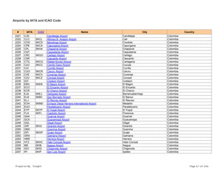 Airports by IATA and ICAO Code
# IATA ICAO Name City Country
2221 CJD Candilejas Airport Candilejas Colombia
2222 CLO SKCL Alfonso B. Aragon Airport Cali Colombia
2223 COG SKCD Mandinga Airport Condoto Colombia
2224 CPB SKCA Capurgana Airport Capurgana Colombia
2225 CPL SKHA Chaparral Airport Chaparral Colombia
2226 CQT Caquetania Airport Caquetania Colombia
2227 CRC SKGO Cartago Airport Cartago Colombia
2228 CSR Casuarito Airport Casuarito Colombia
2229 CTG SKCG Rafael Nunez Airport Cartagena Colombia
2230 CUC SKCC Camilo Dazo Airport Cucuta Colombia
2231 CUI Currillo Airport Currillo Colombia
2232 CUO SKCR Caruru Airport Caruru Colombia
2233 CVE SKCV Covenas Airport Covenas Colombia
2234 CZU SKCZ Corozal Airport Corozal Colombia
2235 DZI Codazzi Airport Codazzi Colombia
2236 EBG SKEB El Bagre Airport El Bagre Colombia
2237 ECO El Encanto Airport El Encanto Colombia
2238 ECR El Charco Airport El Charco Colombia
2239 EJA SKEJ Variguies Airport Barrancabermeja Colombia
2240 ELB SKBC San Bernado Airport El Banco Colombia
2241 ELJ El Recreo Airport El Recreo Colombia
2242 EOH SKMD Enrique Olaya Herrera International Airport Medellín Colombia
2243 EUO Paratebueno Airport Paratebueno Colombia
2244 EYP SKYP El Yopal Airport El Yopal Colombia
2245 FLA SKFL Capitolio Airport Florencia Colombia
2246 GAA Guamal Airport Guamal Colombia
2247 GCA Guacamaya Airport Guacamaya Colombia
2248 GGL Gilgal Airport Gilgal Colombia
2249 GIR SKGI Girardot Airport Girardot Colombia
2250 GMC Guerima Airport Guerima Colombia
2251 GPI SKGP Guapi Airport Guapi Colombia
2252 GRA Gamarra Airport Gamarra Colombia
2253 HRR Herrera Airport Herrera Colombia
2254 HTZ SKHC Hato Corozal Airport Hato Corozal Colombia
2255 IBE SKIB Ibague Airport Ibague Colombia
2256 IGO SKIG Chigorodo Airport Chigorodo Colombia
2257 IPI SKIP San Luis Airport Ipiales Colombia
Prepared By : Tonight Page 61 of 246
 