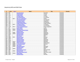 Airports by IATA and ICAO Code
# IATA ICAO Name City Country
2258 ISD Iscuande Airport Iscuande Colombia
2259 IVO Chivolo Airport Chivolo Colombia
2260 JUO Jurado Airport Jurado Colombia
2261 LAT La Uribe Airport La Uribe Colombia
2262 LCR La Chorrera Airport La Chorrera Colombia
2263 LET SKLT Gen. A.V. Cobo Airport Leticia Colombia
2264 LGT Las Gaviotas Airport Las Gaviotas Colombia
2265 LGZ Leguizamo Airport Leguizamo Colombia
2266 LMC Lamacarena Airport Lamacarena Colombia
2267 LMX Lopez De Micay Airport Lopez De Micay Colombia
2268 LPD SKLP La Pedrera Airport La Pedrera Colombia
2269 LPE La Primavera Airport La Primavera Colombia
2270 LQM SKLG Puerto Leguizamo Airport Puerto Leguizamo Colombia
2271 LRI Lorica Airport Lorica Colombia
2272 MCJ SKLM Maicao Airport Maicao Colombia
2273 MDE SKRG Jose Maria Cordova Airport Medellin Colombia
2274 MFB Monfort Airport Monfort Colombia
2275 MFS SKMF Miraflores Airport Miraflores Colombia
2276 MGN SKMG Baracoa Airport Magangue Colombia
2277 MHF Morichal Airport Morichal Colombia
2278 MIX Miriti Airport Miriti Colombia
2279 MMP SKIO Mompos Airport Mompos Colombia
2280 MND Medina Airport Medina Colombia
2281 MOY Monterrey Airport Monterrey Colombia
2282 MQR Mosquera Airport Mosquera Colombia
2283 MQU SKQU Mariquita Airport Mariquita Colombia
2284 MTB SKML Monte Libano Airport Monte Libano Colombia
2285 MTR SKMR S. Jeronimo Airport Monteria Colombia
2286 MVP SKMU Mitu Airport Mitu Colombia
2287 MZL SKMZ Santaguida Airport Manizales Colombia
2288 NAD Macanal Airport Macanal Colombia
2289 NAR SKPN Nare Airport Nare Colombia
2290 NBB Barrancominas Airport Barrancominas Colombia
2291 NCI SKNC Necocli Airport Necocli Colombia
2292 NPU San Pedro Uraba Airport San Pedro Uraba Colombia
2293 NQU SKNQ Nuqui Airport Nuqui Colombia
2294 NUH Nunchia Airport Nunchia Colombia
Prepared By : Tonight Page 62 of 246
 