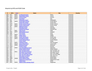 Airports by IATA and ICAO Code
# IATA ICAO Name City Country
2295 NVA SKNV La Marguita Airport Neiva Colombia
2296 OCV SKOC Aguasclaras Airport Ocana Colombia
2297 ORC SKOE Orocue Airport Orocue Colombia
2298 OTU SKOT Otu Airport Otu Colombia
2299 PAL Palanquero Airport Palanquero Colombia
2300 PBE SKPR Puerto Berrio Airport Puerto Berrio Colombia
2301 PCC Puerto Rico Airport Puerto Rico Colombia
2302 PCR SKPC Puerto Carreno Airport Puerto Carreno Colombia
2303 PDA SKPD Puerto Inirida Airport Puerto Inirida Colombia
2304 PEI SKPE Matecana Airport Pereira Colombia
2305 PLA Planadas Airport Planadas Colombia
2306 PLC Planeta Rica Airport Planeta Rica Colombia
2307 PLT SKPL Plato Airport Plato Colombia
2308 PPN SKPP Machangara Airport Popayan Colombia
2309 PRE Pore Airport Pore Colombia
2310 PSO SKPS Cano Airport Pasto Colombia
2311 PTX SKPI Pitalito Airport Pitalito Colombia
2312 PUU SKAS Puerto Asis Airport Puerto Asis Colombia
2313 PVA SKPV Providencia Airport Providencia Colombia
2314 PYA Puerto Boyaca Airport Puerto Boyaca Colombia
2315 PYN Payan Airport Payan Colombia
2316 PZA SKPZ Casanare Airport Paz De Ariporo Colombia
2317 RAV SKCN Cravo Norte Airport Cravo Norte Colombia
2318 RCH SKRH Riohacha Airport Riohacha Colombia
2319 RON Rondon Airport Rondon Colombia
2320 RVE SKSA Los Colonizadores Airport Saravena Colombia
2321 SCA Santa Catalina Airport Santa Catalina Colombia
2322 SFR San Fernando Airport San Fernando, CA Colombia
2323 SJE SKSJ San Jose Del Gua Airport San Jose Del Gua Colombia
2324 SJG San Pedro Jagua Airport San Pedro Jagua Colombia
2325 SJH San Juan Del Cesar Airport San Juan Del Cesar Colombia
2326 SJR San Juan D Ur Airport San Juan D Ur Colombia
2327 SMC Santa Maria Airport Santa Maria Colombia
2328 SMR SKSM Simon Bolivar Airport Santa Marta Colombia
2329 SNT Sabana De Torres Airport Sabana De Torres Colombia
2330 SOH Solita Airport Solita Colombia
2331 SOX SKSO Alberto Lleras Camargo Airport Sogamoso Colombia
Prepared By : Tonight Page 63 of 246
 