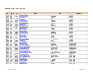 Airports by IATA and ICAO Code
# IATA ICAO Name City Country
2369 DIS FCPL Loubomo Airport Loubomo Congo
2370 DJM FCBD Djambala Airport Djambala Congo
2371 EPN Epena Airport Epena Congo
2372 EWO FCOE Ewo Airport Ewo Congo
2373 FTX FCOO Owando Airport Owando Congo
2374 GMM FCOG Gamboma Airport Gamboma Congo
2375 ION FCOI Impfondo Airport Impfondo Congo
2376 KEE FCOK Kelle Airport Kelle Congo
2377 KMK FCPA Makabana Airport Makabana Congo
2378 KNJ FCBK Kindamba Airport Kindamba Congo
2379 LCO FCBL Lague Airport Lague Congo
2380 LKC Lekana Airport Lekana Congo
2381 MKJ FCOM Makoua Airport Makoua Congo
2382 MSX FCMM Mossendjo Airport Mossendjo Congo
2383 MUY FCBM Mouyondzi Airport Mouyondzi Congo
2384 NKY FCBY Nkayi Airport Nkayi Congo
2385 OKG Okoyo Airport Okoyo Congo
2386 OUE FCOU Ouesso Airport Ouesso Congo
2387 PNR FCPP Pointe Noire Airport Pointe Noire Congo
2388 SIB FCBS Sibiti Airport Sibiti Congo
2389 SOE FCOS Souanke Airport Souanke Congo
2390 AIT NCAI Aitutaki Airport Aitutaki Cook Islands
2391 AIU NCAT Atiu Island Airport Atiu Island Cook Islands
2392 MGS NCMG Mangaia Island Airport Mangaia Island Cook Islands
2393 MHX NCMH Manihiki Island Airport Manihiki Island Cook Islands
2394 MOI NCMR Mitiaro Island Airport Mitiaro Island Cook Islands
2395 MUK NCMK Mauke Island Airport Mauke Island Cook Islands
2396 PYE NCPY Penrhyn Island Airport Penrhyn Island Cook Islands
2397 PZK Puka Puka Is/Attol Airport Puka Puka Is/Attol Cook Islands
2398 RAR NCRG Rarotonga Airport Rarotonga Cook Islands
2399 BAI MRBA Buenos Aires Airport Buenos Aires Costa Rica
2400 BCL MRBC Barra Colorado Airport Barra Colorado Costa Rica
2401 CSC MRCA Canas Airport Canas Costa Rica
2402 FMG MRFL Flamingo Airport Flamingo Costa Rica
2403 FON MRAN Fortuna Airport Fortuna Costa Rica
2404 GLF MRGF Golfito Airport Golfito Costa Rica
2405 GPL MRGP Guapiles Airport Guapiles Costa Rica
Prepared By : Tonight Page 65 of 246
 