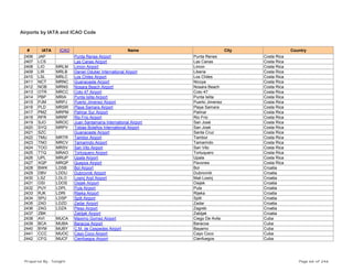 Airports by IATA and ICAO Code
# IATA ICAO Name City Country
2406 JAP Punta Renes Airport Punta Renes Costa Rica
2407 LCS Las Canas Airport Las Canas Costa Rica
2408 LIO MRLM Limon Airport Limon Costa Rica
2409 LIR MRLB Daniel Oduber International Airport Liberia Costa Rica
2410 LSL MRLC Los Chiles Airport Los Chiles Costa Rica
2411 NCT MRNC Guanacaste Airport Nicoya Costa Rica
2412 NOB MRNS Nosara Beach Airport Nosara Beach Costa Rica
2413 OTR MRCC Coto 47 Airport Coto 47 Costa Rica
2414 PBP MRIA Punta Islita Airport Punta Islita Costa Rica
2415 PJM MRPJ Puerto Jimenez Airport Puerto Jimenez Costa Rica
2416 PLD MRSR Playa Samara Airport Playa Samara Costa Rica
2417 PMZ MRPM Palmar Sur Airport Palmar Costa Rica
2418 RFR MRRF Rio Frio Airport Rio Frio Costa Rica
2419 SJO MROC Juan Santamaría International Airport San José Costa Rica
2420 SYQ MRPV Tobias Bolaños International Airport San José Costa Rica
2421 SZC Guanacaste Airport Santa Cruz Costa Rica
2422 TMU MRTR Tambor Airport Tambor Costa Rica
2423 TNO MRCV Tamarindo Airport Tamarindo Costa Rica
2424 TOO MRSV San Vito Airport San Vito Costa Rica
2425 TTQ MRAO Tortuquero Airport Tortuquero Costa Rica
2426 UPL MRUP Upala Airport Upala Costa Rica
2427 XQP MRQP Quepos Airport Pavones Costa Rica
2428 BWK LDSB Bol Airport Bol Croatia
2429 DBV LDDU Dubrovnik Airport Dubrovnik Croatia
2430 LSZ LDLO Losinj Arpt Airport Mali Losinj Croatia
2431 OSI LDOS Osijek Airport Osijek Croatia
2432 PUY LDPL Pula Airport Pula Croatia
2433 RJK LDRI Rijeka Airport Rijeka Croatia
2434 SPU LDSP Split Airport Split Croatia
2435 ZAD LDZD Zadar Airport Zadar Croatia
2436 ZAG LDZA Pleso Airport Zagreb Croatia
2437 ZBK Zabljak Airport Zabljak Croatia
2438 AVI MUCA Maximo Gomez Airport Ciego De Avila Cuba
2439 BCA MUBA Baracoa Airport Baracoa Cuba
2440 BYM MUBY C.M. de Cespedes Airport Bayamo Cuba
2441 CCC MUOC Cayo Coco Airport Cayo Coco Cuba
2442 CFG MUCF Cienfuegos Airport Cienfuegos Cuba
Prepared By : Tonight Page 66 of 246
 