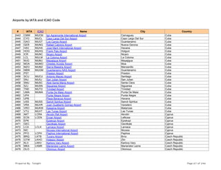 Airports by IATA and ICAO Code
# IATA ICAO Name City Country
2443 CMW MUCM Ign Agramonte International Airport Camaguey Cuba
2444 CYO MUCL Cayo Largo Del Sur Airport Cayo Largo Del Sur Cuba
2445 GAO MUGT Los Canos Airport Guantanamo Cuba
2446 GER MUNG Rafael Cabrera Airport Nueva Gerona Cuba
2447 HAV MUHA Jose Marti International Airport Havana Cuba
2448 HOG MUHG Frank Pais Airport Holguin Cuba
2449 ICR MUNC Nicaro Airport Nicaro Cuba
2450 LCL MULM La Coloma Airport La Coloma Cuba
2451 MJG MUMJ Mayajigua Airport Mayajigua Cuba
2452 MOA MUMO Orestes Acosta Airport Moa Cuba
2453 MZO MUMZ Sierra Maestra Airport Manzanillo Cuba
2454 NBW MUGM Guantanamo NAS Airport Guantanamo Cuba
2455 PST Preston Airport Preston Cuba
2456 SCU MUCU Antonio Maceo Airport Santiago Cuba
2457 SNJ MUSJ San Julian Airport San Julian Cuba
2458 SNU MUSC Abel Santa Maria Airport Santa Clara Cuba
2459 SZJ MUSN Siguanea Airport Siguanea Cuba
2460 TND MUTD Trinidad Airport Trinidad Cuba
2461 UMA MUMA Punta De Maisi Airport Punta De Maisi Cuba
2462 UPA Punta Alegre Airport Punta Alegre Cuba
2463 UPB Playa Baracoa Airport Havana Cuba
2464 USS MUSS Sancti Spiritus Airport Sancti Spiritus Cuba
2465 VRA MUVR Juan Gualberto Gomez Airport Varadero Cuba
2466 VRO MUKW Kawama Airport Matanzas Cuba
2467 VTU MUVT Las Tunas Airport Las Tunas Cuba
2468 AKT LCRA Akrotiri Raf Airport Akrotiri Cyprus
2469 ECN LCEN Ercan Airport Lefkosa Cyprus
2470 EPK Episkopi Airport Episkopi Cyprus
2471 GEC Gecitkale Airport Gecitkale Cyprus
2472 LCA LCLK Larnaca Airport Larnaca Cyprus
2473 NIC Nicosia International Airport Nicosia Cyprus
2474 PFO LCPH Paphos International Airport Paphos Cyprus
2475 BRQ LKTB Turany Airport Brno Czech Republic
2476 GTW LKHO Holesov Airport Zlin Czech Republic
2477 KLV LKKV Karlovy Vary Airport Karlovy Vary Czech Republic
2478 MKA LKMR Marianske Lazne Airport Marianske Lazne Czech Republic
2479 OLO Olomouc Airport Olomouc Czech Republic
Prepared By : Tonight Page 67 of 246
 