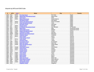 Airports by IATA and ICAO Code
# IATA ICAO Name City Country
2628 PSD HEPS Port Said Airport Port Said Egypt
2629 RMF HEMA Marsa Alam International Airport Marsa Alam Egypt
2630 SEW HE24 Siwa Airport Siwa Egypt
2631 SKV HESC Mount Sinai Airport Santa Katarina Egypt
2632 SQK Sidi Barani Airport Sidi Barani Egypt
2633 SSH HESH Ophira International Airport Sharm El Sheikh Egypt
2634 TCP HETB Taba International Airport Taba Egypt
2635 TFR Ramadan Airport Ramadan Egypt
2636 UVL HENY Kharga Airport Kharga Egypt
2637 SAL MSLP El Salvador International Airport San Salvador El Salvador
2638 BSG FGBT Bata Airport Bata Equatorial Guinea
2639 SSG FGSL Santa Isabel Airport Malabo Equatorial Guinea
2640 ASA HASB Assab International Airport Assab Eritrea
2641 ASM HAAY Yohannes IV Airport Asmara Eritrea
2642 MSW HAMS Massawa International Airport Massawa Eritrea
2643 TES HATS Tessenei Airport Tessenei Eritrea
2644 EPU EEPU Parnu Airport Parnu Estonia
2645 QUF Pirita Harbour Airport Tallinn Estonia
2646 TAY EETU Tartu Airport Tartu Estonia
2647 TLL ULTT Ulemiste Airport Tallinn Estonia
2648 URE EEKE Kuressaare Airport Kuressaare Estonia
2649 ABK HADK Kabri Dar Airport Kabri Dar Ethiopia
2650 ADD HAAB Bole International Airport Addis Ababa Ethiopia
2651 ALK Asela Airport Asela Ethiopia
2652 AMH HAAM Arba Mintch Airport Arba Mintch Ethiopia
2653 ASO HASO Asosa Airport Asosa Ethiopia
2654 AWA HALA Awassa Airport Awassa Ethiopia
2655 AWH Awareh Airport Awareh Ethiopia
2656 AXU HAAX Axum Airport Axum Ethiopia
2657 BCO HABC Jinka Airport Jinka Ethiopia
2658 BCY HABU Bulchi Airport Bulchi Ethiopia
2659 BEI HABE Beica Airport Beica Ethiopia
2660 BJR HABD Bahar Dar Airport Bahar Dar Ethiopia
2661 DBM HADM Debra Marcos Airport Debra Marcos Ethiopia
2662 DBT HADT Debra Tabor Airport Debra Tabor Ethiopia
2663 DEM HADD Dembidollo Airport Dembidollo Ethiopia
2664 DGC Degahbur Airport Degahbur Ethiopia
Prepared By : Tonight Page 72 of 246
 