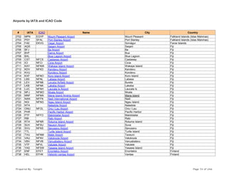 Airports by IATA and ICAO Code
# IATA ICAO Name City Country
2702 MPN EGYP Mount Pleasant Airport Mount Pleasant Falkland Islands (Islas Malvinas)
2703 PSY SFAL Port Stanley Airport Port Stanley Falkland Islands (Islas Malvinas)
2704 FAE EKVG Vagar Airport Sorvágur Faroe Islands
2705 AQS Saqani Airport Saqani Fiji
2706 BFJ Ba Airport Ba Fiji
2707 BVF Dama Airport Bua Fiji
2708 BXL Blue Lagoon Airport Blue Lagoon Fiji
2709 CST NFCS Castaway Airport Castaway Fiji
2710 ICI NFCI Cicia Airport Cicia Fiji
2711 KAY NFNW Wakaya Island Airport Wakaya Island Fiji
2712 KDV NFKD Kandavu Airport Kandavu Fiji
2713 KVU Korolevu Airport Korolevu Fiji
2714 KXF NFNO Koro Island Airport Koro Island Fiji
2715 LBS NFNL Labasa Airport Labasa Fiji
2716 LEV NFNB Levuka Airfield Airport Bureta Fiji
2717 LKB NFNK Lakeba Airport Lakeba Fiji
2718 LUC NFNH Laucala Is Airport Laucala Is Fiji
2719 MFJ NFMO Moala Airport Moala Fiji
2720 MNF NFMA Mana Island Airstrip Airport Mana Island Fiji
2721 NAN NFFN Nadi International Airport Nadi Fiji
2722 NGI NFNG Ngau Island Airport Ngau Island Fiji
2723 NTA Natadola Airport Natadola Fiji
2724 ONU NFOL Ono I Lau Airport Ono I Lau Fiji
2725 PHR Pacific Harbor Airport Pacific Harbor Fiji
2726 PTF NFFO Malololailai Airport Malololailai Fiji
2727 RBI Rabi Airport Rabi Fiji
2728 RTA NFNR Rotuma Island Airport Rotuma Island Fiji
2729 SUV NFSU Nausori Airport Suva Fiji
2730 SVU NFNS Savusavu Airport Savusavu Fiji
2731 TTL Turtle Island Airport Turtle Island Fiji
2732 TVU NFNM Matei Airport Taveuni Fiji
2733 VAU NFNV Vatukoula Airport Vatukoula Fiji
2734 VBV NFVB Vanuabalavu Airport Vanuabalavu Fiji
2735 VTF NFVL Vatulele Airport Vatulele Fiji
2736 YAS NFSW Yasawa Island Airport Yasawa Island Fiji
2737 ENF EFET Enontekio Airport Enontekio Finland
2738 HEL EFHK Helsinki-vantaa Airport Vantaa Finland
Prepared By : Tonight Page 74 of 246
 