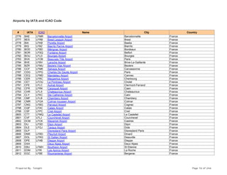 Airports by IATA and ICAO Code
# IATA ICAO Name City Country
2776 BAE LFMR Barcelonnette Airport Barcelonnette France
2777 BES LFRB Brest Lesquin Airport Brest France
2778 BIA LFKB Poretta Airport Bastia France
2779 BIQ LFBZ Biarritz Parme Airport Biarritz France
2780 BOD LFBD Mérignac Airport Bordeaux France
2781 BOR LFSQ Fontaine Airport Belfort France
2782 BOU LFLD Bourges Airport Bourges France
2783 BVA LFOB Beauvais-Tille Airport Paris France
2784 BVE LFBV Laroche Airport Brive-La-Gaillarde France
2785 BZR LFMU Beziers Vias Airport Beziers France
2786 CCF LFMK Salvaza Airport Carcassonne France
2787 CDG LFPG Charles De Gaulle Airport Paris France
2788 CEQ LFMD Mandelieu Airport Cannes France
2789 CER LFRC Maupertus Airport Cherbourg France
2790 CET LFOU Le Pontreau Airport Cholet France
2791 CFE LFLC Aulnat Airport Clermont-Ferrand France
2792 CFR LFRK Carpiquet Airport Caen France
2793 CHR LFLX Chateauroux Airport Chateauroux France
2794 CLY LFKC Ste Catherine Airport Calvi France
2795 CMF LFLB Chambery Airport Chambery France
2796 CMR LFGA Colmar-houssen Airport Colmar France
2797 CNG LFBG Parvaud Airport Cognac France
2798 CQF LFAC Calais Airport Calais France
2799 CSF LFPC Creil Airport Creil France
2800 CTT LFMQ Le Castellet Airport Le Castellet France
2801 CVF LFLJ Courchevel Airport Courchevel France
2802 DCM LFCK Mazamet Airport Castres France
2803 DIJ LFSD Dijon Airport Dijon France
2804 DLE LFGJ Tavaux Airport Dole France
2805 DLP Disneyland Paris Airport Disneyland Paris France
2806 DNR LFRD Pleurtuit Airport Dinard France
2807 DOL LFRG St Gatien Airport Deauville France
2808 DPE LFAB Dieppe Airport Dieppe France
2809 DXA Deux Alpes Airport Deux Alpes France
2810 EBU LFMH Boutheon Airport St Etienne France
2811 EDM LFRI Les Ajoncs Airport La Roche France
2812 EGC LFBE Roumanieres Airport Bergerac France
Prepared By : Tonight Page 76 of 246
 