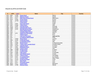 Airports by IATA and ICAO Code
# IATA ICAO Name City Country
2813 ENC LFSN Essey Airport Nancy France
2814 EPL LFSG Mirecourt Airport Epinal France
2815 ETZ LFJL Metz-nancy-lorraine Airport Metz/nancy France
2816 EVX LFOE Evreux Airport Evreux France
2817 FNI LFTW Garons Airport Nimes France
2818 FRJ Frejus Airport Frejus France
2819 FSC LFKF Sud Corse Airport Figari France
2820 GAT LFNA Tallard Airport Gap France
2821 GFR LFRF Granville Airport Granville France
2822 GNB LFLS Grenoble-isere Airport Grenoble France
2823 HZB LFQT Merville/Calonne Airport Hazebrouck France
2824 JAH Agora Helipad Airport Aubagne France
2825 JCA Croisette Heliport Airport Cannes France
2826 JDP LFPI Heliport De Paris Airport Paris France
2827 JEV Heliport Airport Evry France
2828 JLP Juan Les Pins Airport Juan Les Pins France
2829 JPU La Defense Heliport Airport Paris France
2830 LAI LFRO Servel Airport Lannion France
2831 LBG LFPB Le Bourget Airport Paris France
2832 LBI LFCI Le Sequestre Airport Albi France
2833 LBY LFRE Montoir Airport La Baule-Escoublac France
2834 LDE LFBT Tarbes Ossun Lourdes Airport Lourdes/Tarbes France
2835 LEH LFOH Octeville Airport Le Havre France
2836 LIG LFBL Bellegarde Airport Limoges France
2837 LIL LFQQ Lesquin Airport Lille France
2838 LME LFRM Arnage Airport Le Mans France
2839 LPY LFHP Loudes Airport Le Puy France
2840 LRH LFBR Laleu Airport La Rochelle France
2841 LRT LFRH Lann Bihoue Airport Lorient France
2842 LSO LFOO Talmont Airport Les Sables France
2843 LTQ LFAT Le Touquet Airport Le Touquet France
2844 LTT LFTZ La Mole Airport Saint Tropez France
2845 LVA LFOV Entrammes Airport Laval France
2846 LYN LFLY Bron Airport Lyon France
2847 LYS LFLL St-Exupéry Airport Lyon France
2848 MCU LFLT Gueret Airport Montlucon France
2849 MEN LFNB Brenoux Airport Mende France
Prepared By : Tonight Page 77 of 246
 