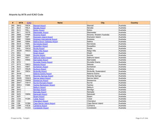 Airports by IATA and ICAO Code
# IATA ICAO Name City Country
260 BKQ YBCK Blackall Airport Blackall Australia
261 BLN YBLA Benalla Airport Benalla Australia
262 BLS YBLL Bollon Airport Bollon Australia
263 BLT YBTR Blackwater Airport Blackwater Australia
264 BME YPBR Broome Airport Broome, Western Australia Australia
265 BMP YBPI Brampton Island Airport Brampton Island Australia
266 BNE YBBN Brisbane International Airport Brisbane Australia
267 BNK YBNA Ballina Byron Gateway Airport Ballina Australia
268 BOX YBRL Borroloola Airport Borroloola Australia
269 BQB UKFB Bussellton Airport Bussellton Australia
270 BQL YBOU Boulia Airport Boulia Australia
271 BQW YBGO Balgo Hills Airport Balgo Hills Australia
272 BRJ Bright Airport Bright Australia
273 BRK YBKE Bourke Airport Bourke Australia
274 BRT YBTI Bathurst Island Airport Bathurst Island Australia
275 BSJ YBNS Bairnsdale Airport Bairnsdale Australia
276 BTD Brunette Downs Airport Brunette Downs Australia
277 BTX YBEO Betoota Airport Betoota Australia
278 BUC YBKT Burketown Airport Burketown Australia
279 BUY YBUN Bunbury Airport Bunbury Australia
280 BVI YBDV Birdsville Airport Birdsville, Queensland Australia
281 BVW Batavia Downs Airport Batavia Downs Australia
282 BVZ YBYS Beverley Springs Airport Beverley Springs Australia
283 BWB YBWX Barrow Island Airport Barrow Island Australia
284 BWQ YBRW Brewarrina Airport Brewarrina Australia
285 BWT YWYY Burnie Wynyard Airport Burnie Australia
286 BWU YSBK Sydney Bankstown Airport Sydney Australia
287 BXF Belburn Airport Belburn Australia
288 BXG Bendigo Airport Bendigo Australia
289 BYX Baniyala Airport Baniyala Australia
290 BZD YBRN Balranald Airport Balranald Australia
291 BZP Bizant Airport Bizant Australia
292 CAZ YCBA Cobar Airport Cobar Australia
293 CBC Cherrabun Airport Cherrabun Australia
294 CBI YCBN Cape Barren Island Airport Cape Barren Island Australia
295 CBR YSCB Canberra Airport Canberra Australia
296 CBX YCDO Condobolin Airport Condobolin Australia
Prepared By : Tonight Page 8 of 246
 