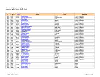 Airports by IATA and ICAO Code
# IATA ICAO Name City Country
2924 KHZ NTKA Kauehi Airport Kauehi French Polynesia
2925 KKR NTGK Kaukura Atoll Airport Kaukura Atoll French Polynesia
2926 KXU Katiu Airport Katiu French Polynesia
2927 MAU NTTP Maupiti Airport Maupiti French Polynesia
2928 MKP NTGM Makemo Airport Makemo French Polynesia
2929 MOZ NTTM Temae Airport Moorea French Polynesia
2930 MVT NTGV Mataiva Airport Mataiva French Polynesia
2931 NAU NTGN Napuka Island Airport Napuka Island French Polynesia
2932 NHV NTMD Nuku Hiva Airport Nuku Hiva French Polynesia
2933 NUK NTGW Nukutavake Airport Nukutavake French Polynesia
2934 PKP NTGP Puka Puka Airport Puka Puka French Polynesia
2935 PPT NTAA Faa'a Airport Papeete French Polynesia
2936 PUK NTGQ Pukarua Airport Pukarua French Polynesia
2937 REA NTGE Reao Airport Reao French Polynesia
2938 RFP NTTR Raiatea Airport Raiatea French Polynesia
2939 RGI NTTG Rangiroa Airport Rangiroa French Polynesia
2940 RUR NTAR Rurutu Airport Rurutu French Polynesia
2941 RVV Raivavae Airport Rairua French Polynesia
2942 TIH NTGC Tikehau Atoll Airport Tikehau Atoll French Polynesia
2943 TJN Takume Airport Takume French Polynesia
2944 TKP NTGT Takapoto Airport Takapoto French Polynesia
2945 TKV NTGO Tatakoto Airport Tatakoto French Polynesia
2946 TKX NTKR Takaroa Airport Takaroa French Polynesia
2947 TPX Tupai Airport Tupai French Polynesia
2948 TTI NTTE Tetiaroa Is Airport Tetiaroa Is French Polynesia
2949 TUB NTAT Tubuai Airport Tubuai French Polynesia
2950 UAH NTMU Ua Huka Airport Ua Huka French Polynesia
2951 UAP NTMP Ua Pou Airport Ua Pou French Polynesia
2952 VHZ NTUV Vahitahi Airport Vahitahi French Polynesia
2953 XMH NTGI Manihi Airport Manihi French Polynesia
2954 ZTA NTGY Tureira Airport Tureira French Polynesia
2955 AKE Akieni Airport Akieni Gabon
2956 AWE Alowe Airport Alowe Gabon
2957 BAW Biawonque Airport Biawonque Gabon
2958 BGB FOGB Booue Airport Booue Gabon
2959 BGP Bongo Airport Bongo Gabon
2960 BMM FOOB Bitam Airport Bitam Gabon
Prepared By : Tonight Page 80 of 246
 