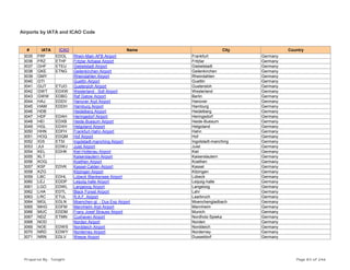 Airports by IATA and ICAO Code
# IATA ICAO Name City Country
3035 FRF EDOL Rhein-Main AFB Airport Frankfurt Germany
3036 FRZ ETHF Fritzlar Airbase Airport Fritzlar Germany
3037 GHF ETEU Giebelstadt Airport Giebelstadt Germany
3038 GKE ETNG Geilenkirchen Airport Geilenkirchen Germany
3039 GMY Rheindahlen Airport Rheindahlen Germany
3040 GTI Guettin Airport Guettin Germany
3041 GUT ETUO Guetersloh Airport Guetersloh Germany
3042 GWT EDXW Westerland - Sylt Airport Westerland Germany
3043 GWW EDBG Raf Gatow Airport Berlin Germany
3044 HAJ EDDV Hanover Arpt Airport Hanover Germany
3045 HAM EDDH Hamburg Airport Hamburg Germany
3046 HDB Heidelberg Airport Heidelberg Germany
3047 HDF EDAH Heringsdorf Airport Heringsdorf Germany
3048 HEI EDXB Heide-Buesum Airport Heide-Buesum Germany
3049 HGL EDXH Helgoland Airport Helgoland Germany
3050 HHN EDFH Frankfurt-Hahn Airport Hahn Germany
3051 HOQ EDQM Hof Airport Hof Germany
3052 IGS ETSI Ingolstadt-manching Airport Ingolstadt-manching Germany
3053 JUI EDWJ Juist Airport Juist Germany
3054 KEL EDHK Kiel-Holtenau Airport Kiel Germany
3055 KLT Kaiserslautern Airport Kaiserslautern Germany
3056 KOQ Koethen Airport Koethen Germany
3057 KSF EDVK Kassel-Calden Airport Kassel Germany
3058 KZG Kitzingen Airport Kitzingen Germany
3059 LBC EDHL Lübeck Blankensee Airport Lübeck Germany
3060 LEJ EDDP Leipzig-halle Airport Leipzig-halle Germany
3061 LGO EDWL Langeoog Airport Langeoog Germany
3062 LHA EDTL Black Forest Airport Lahr Germany
3063 LRC ETUL R.A.F. Airport Laarbruch Germany
3064 MGL EDLN Moenchen-gl. - Dus Exp Airport Moenchengladbach Germany
3065 MHG EDFM Mannheim Arpt Airport Mannheim Germany
3066 MUC EDDM Franz Josef Strauss Airport Munich Germany
3067 NDZ ETMN Cuxhaven Airport Nordholz-Spieka Germany
3068 NOD Norden Airport Norden Germany
3069 NOE EDWS Norddeich Airport Norddeich Germany
3070 NRD EDWY Norderney Airport Norderney Germany
3071 NRN EDLV Weeze Airport Dusseldorf Germany
Prepared By : Tonight Page 83 of 246
 