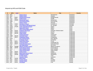 Airports by IATA and ICAO Code
# IATA ICAO Name City Country
3183 QRY Heliport Airport Ikerasaarsuk Greenland
3184 QUP Heliport Airport Saqqaq Greenland
3185 SFJ BGSF Kangerlussuaq Airport Kangerlussuaq Greenland
3186 THU BGTL Pituffik Airport Pituffik Greenland
3187 UAK BGBW Narsarsuaq Airport Narsarsuaq Greenland
3188 UMD Uummannaq Airport Uummannaq Greenland
3189 XIQ Harbour Airport Ilimanaq Greenland
3190 CRU TGPZ Carriacou Is Airport Carriacou Is Grenada
3191 GND TGPY Point Salines International Airport St. Georges Grenada
3192 GUM PGUM Guam International Airport Agana Guam
3193 NGM Agana NAS Airport Agana Guam
3194 NRV USCG Shore Station Airport Guam Guam
3195 UAM PGUA Andersen AFB Airport Andersen, Mariana Island Guam
3196 AQB MGQC Quiche Airport Quiche Guatemala
3197 CBV MGCB Coban Airport Coban Guatemala
3198 CIQ Chiquimula Airport Chiquimula Guatemala
3199 CMM MGCR Carmelita Airport Carmelita Guatemala
3200 CTF MGCT Coatepeque Airport Coatepeque Guatemala
3201 DON Dos Lagunas Airport Dos Lagunas Guatemala
3202 ENJ El Naranjo Airport El Naranjo Guatemala
3203 FRS MGFL Santa Elena Airport Flores Guatemala
3204 GUA MGGT La Aurora Airport Guatemala City Guatemala
3205 HUG MGHT Huehuetenango Airport Huehuetenango Guatemala
3206 LCF Las Vegas Airport Rio Dulce Guatemala
3207 MCR MGMM Melchor De Menco Airport Melchor De Menco Guatemala
3208 PBR MGPB Puerto Barrios Airport Puerto Barrios Guatemala
3209 PCG Paso Caballos Airport Paso Caballos Guatemala
3210 PKJ Playa Grande Airport Playa Grande Guatemala
3211 PON MGPP Poptun Airport Poptun Guatemala
3212 RER MGRT Base Aerea Del Sur Airport Retalhuleu Guatemala
3213 RUV MGRB Rubelsanto Airport Rubelsanto Guatemala
3214 TKM El Peten Airport Tikal Guatemala
3215 UAX Uaxactun Airport Uaxactun Guatemala
3216 BKJ GUOK Boke Airport Boke Guinea
3217 CKY DGCY Conakry Airport Conakry Guinea
3218 FAA GUFH Faranah Airport Faranah Guinea
3219 FIG GUFA Fria Airport Fria Guinea
Prepared By : Tonight Page 87 of 246
 