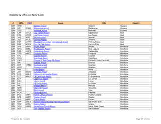 Airports by IATA and ICAO Code
# IATA ICAO Name City Country
3257 SKM Skeldon Airport Skeldon Guyana
3258 USI SYMB Mabaruma Airport Mabaruma Guyana
3259 VEG Maikwak Airport Maikwak Guyana
3260 CAP MTCH Cap Haitien Airport Cap Haitien Haiti
3261 CYA MTCA Les Cayes Airport Les Cayes Haiti
3262 JAK WIID Jacmel Airport Jacmel Haiti
3263 JEE MTJE Jeremie Airport Jeremie Haiti
3264 PAP MTPP Toussaint Louverture International Airport Port Au Prince Haiti
3265 PAX MTPX Port De Paix Airport Port De Paix Haiti
3266 AHS MHAH Ahuas Airport Ahuas Honduras
3267 BHG MHBL Brus Laguna Airport Brus Laguna Honduras
3268 CAA MHCA Catacamas Airport Catacamas Honduras
3269 CDD MHCU Cauquira Airport Cauquira Honduras
3270 CYL Coyoles Airport Coyoles Honduras
3271 EDQ Erandique Airport Erandique Honduras
3272 ENQ Coronel E Soto Cano AB Airport Coronel E Soto Cano AB Honduras
3273 GAC Gracias Airport Gracias Honduras
3274 GJA MHNJ Guanaja Airport Guanaja Honduras
3275 GUO Gualaco Airport Gualaco Honduras
3276 IRN Iriona Airport Iriona Honduras
3277 JUT MHJU Juticalpa Airport Juticalpa Honduras
3278 LCE MHLC Goloson International Airport La Ceiba Honduras
3279 LEZ MHLE La Esperanza Airport La Esperanza Honduras
3280 LLH Las Limas Airport Las Limas Honduras
3281 LMH Limon Airport Limon Honduras
3282 LUI La Union Airport La Union Honduras
3283 MRJ Marcala Airport Marcala Honduras
3284 OAN Olanchito Airport Olanchito Honduras
3285 ORO Yoro Airport Yoro Honduras
3286 PCH Palacios Airport Palacios Honduras
3287 PEU MHPL Puerto Lempira Airport Puerto Lempira Honduras
3288 RTB MHRO Roatan Airport Roatan Honduras
3289 RUY MHRU Copan Airport Copan Honduras
3290 SAP MHLM Ramon Villeda Morales International Airport San Pedro Sula Honduras
3291 SCD MHUL Sulaco Airport Sulaco Honduras
3292 SDH MHRS Santa Rosa Copan Airport Santa Rosa Copan Honduras
3293 SET San Esteban Airport San Esteban Honduras
Prepared By : Tonight Page 89 of 246
 