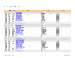Airports by IATA and ICAO Code
# IATA ICAO Name City Country
297 CBY YCBE Canobie Airport Canobie Australia
298 CCL YCCA Chinchilla Airport Chinchilla Australia
299 CCW YCWL Cowell Airport Cowell Australia
300 CDA YCOO Cooinda Airport Cooinda Australia
301 CDQ YCRY Croydon Airport Croydon Australia
302 CDU YSCN Camden Airport Camden Australia
303 CED YCDU Ceduna Airport Ceduna Australia
304 CES YCNK Cessnock Airport Cessnock Australia
305 CFH Clifton Hills Airport Clifton Hills Australia
306 CFI YCFD Camfield Airport Camfield Australia
307 CFP Carpentaria Downs Airport Carpentaria Downs Australia
308 CFS YSCH Coffs Harbour Airport Coffs Harbour Australia
309 CGV YCAG Caiguna Airport Caiguna Australia
310 CIE Collie Airport Collie Australia
311 CKI YCKI Croker Island Airport Croker Island Australia
312 CLH YCAH Coolah Airport Coolah Australia
313 CMA YCMU Cunnamulla Airport Cunnamulla Australia
314 CMD YCTM Cootamundra Airport Cootamundra Australia
315 CML YCMW Camooweal Airport Camooweal Australia
316 CMQ YCMT Clermont Airport Clermont Australia
317 CNB YCNM Coonamble Airport Coonamble Australia
318 CNC YCCT Coconut Island Airport Coconut Island Australia
319 CNJ YCCY Cloncurry Airport Cloncurry Australia
320 CNS YBCS Cairns Airport Cairns Australia
321 COB Coolibah Airport Coolibah Australia
322 COJ YCBB Coonabarabran Airport Coonabarabran Australia
323 COY Coolawanyah Airport Coolawanyah Australia
324 CPD YCBP Coober Pedy Airport Coober Pedy Australia
325 CQP Cape Flattery Airport Cape Flattery Australia
326 CRB YCBR Collarenebri Airport Collarenebri Australia
327 CRH Cherribah Airport Cherribah Australia
328 CRJ Coorabie Airport Coorabie Australia
329 CRY Carlton Hill Airport Carlton Hill Australia
330 CSD Cresswell Downs Airport Cresswell Downs Australia
331 CTL YBCV Charleville Airport Charleville Australia
332 CTN YCKN Cooktown Airport Cooktown Australia
333 CTR Cattle Creek Airport Cattle Creek Australia
Prepared By : Tonight Page 9 of 246
 