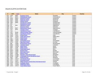 Airports by IATA and ICAO Code
# IATA ICAO Name City Country
3331 OPA BIKP Kopasker Airport Kopasker Iceland
3332 PFJ BIPA Patreksfjordur Airport Patreksfjordur Iceland
3333 RFN BIRG Raufarhofn Airport Raufarhofn Iceland
3334 RHA BIRE Reykholar Airport Reykholar Iceland
3335 RKV BIRK Keflavik Airport Reykjavik Iceland
3336 SAK BIKR Saudarkrokur Airport Saudarkrokur Iceland
3337 SEJ Seydisfjordur Airport Seydisfjordur Iceland
3338 SIJ BISI Siglufjordur Airport Siglufjordur Iceland
3339 SUY Sudureyri Airport Sudureyri Iceland
3340 SYK BIST Stykkisholmur Airport Stykkisholmur Iceland
3341 TEY BITE Thingeyri Airport Thingeyri Iceland
3342 TLK Talknafjordur Airport Talknafjordur Iceland
3343 VEY BIVM Vestmannaeyjar Airport Vestmannaeyjar Iceland
3344 VPN BIVO Vopnafjordur Airport Vopnafjordur Iceland
3345 AGR VIAG Kheria Airport Agra India
3346 AGX VOAT Agatti Island Airport Agatti Island India
3347 AJL VEAZ Aizawl Airport Aizawl India
3348 AKD VAAK Akola Airport Akola India
3349 AMD VAAH Ahmedabad Airport Ahmedabad India
3350 ATQ VIAR Raja Sansi Airport Amritsar India
3351 BBI VEBS Bhubaneswar Airport Bhubaneswar India
3352 BDQ VABO Vadodara Airport Vadodara India
3353 BEK VOPN Bareli Airport Bareli India
3354 BEP VOBI Bellary Airport Bellary India
3355 BHJ VABJ Rudra Mata Airport Bhuj India
3356 BHO VABP Bhopal Airport Bhopal India
3357 BHU VABV Bhavnagar Airport Bhavnagar India
3358 BKB VIBK Bikaner Airport Bikaner India
3359 BLR VOBG Bengaluru International Airport Bangalore India
3360 BOM VABB Chhatrapati Shivaji International Airport Mumbai India
3361 BUP VIBT Bhatinda Airport Bhatinda India
3362 CBD VECX Car Nicobar Airport Car Nicobar India
3363 CCJ VOCL Kozhikode Airport Kozhikode India
3364 CCU VECC Netaji Subhash Chandra Bose International Airport Kolkata India
3365 CDP VOCP Cuddapah Airport Cuddapah India
3366 CJB VOCB Peelamedu Airport Coimbatore India
3367 COH VECO Cooch Behar Airport Cooch Behar India
Prepared By : Tonight Page 91 of 246
 