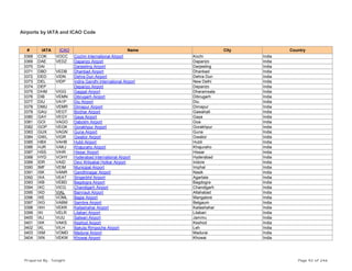 Airports by IATA and ICAO Code
# IATA ICAO Name City Country
3368 COK VOCC Cochin International Airport Kochi India
3369 DAE VEDZ Daparizo Airport Daparizo India
3370 DAI Darjeeling Airport Darjeeling India
3371 DBD VEDB Dhanbad Airport Dhanbad India
3372 DED VIDN Dehra Dun Airport Dehra Dun India
3373 DEL VIDP Indira Gandhi International Airport New Delhi India
3374 DEP Deparizo Airport Deparizo India
3375 DHM VIGG Gaggal Airport Dharamsala India
3376 DIB VEMN Dibrugarh Airport Dibrugarh India
3377 DIU VA1P Diu Airport Diu India
3378 DMU VEMR Dimapur Airport Dimapur India
3379 GAU VEGT Borjhar Airport Gawahati India
3380 GAY VEGY Gaya Airport Gaya India
3381 GOI VAGO Dabolim Airport Goa India
3382 GOP VEGK Gorakhpur Airport Gorakhpur India
3383 GUX VAGN Guna Airport Guna India
3384 GWL VIGR Gwalior Airport Gwalior India
3385 HBX VAHB Hubli Airport Hubli India
3386 HJR VAKJ Khajuraho Airport Khajuraho India
3387 HSS VIHR Hissar Airport Hissar India
3388 HYD VOHY Hyderabad International Airport Hyderabad India
3389 IDR VAID Devi Ahilyabai Holkar Airport Indore India
3390 IMF VEIM Municipal Airport Imphal India
3391 ISK VANR Gandhinagar Airport Nasik India
3392 IXA VEAT Singerbhil Airport Agartala India
3393 IXB VEBD Bagdogra Airport Bagdogra India
3394 IXC VICG Chandigarh Airport Chandigarh India
3395 IXD VIAL Bamrauli Airport Allahabad India
3396 IXE VOML Bajpe Airport Mangalore India
3397 IXG VABM Sambre Airport Belgaum India
3398 IXH VEKR Kailashahar Airport Kailashahar India
3399 IXI VELR Lilabari Airport Lilabari India
3400 IXJ VIJU Satwari Airport Jammu India
3401 IXK VAKS Keshod Airport Keshod India
3402 IXL VILH Bakula Rimpoche Airport Leh India
3403 IXM VOMD Madurai Airport Madurai India
3404 IXN VEKW Khowai Airport Khowai India
Prepared By : Tonight Page 92 of 246
 