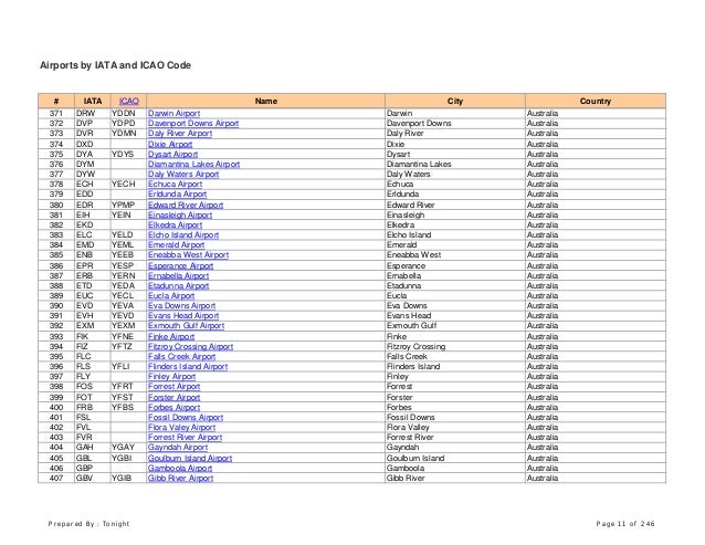 Airports With Icao Iata Codes Airports With Icao Iata Airports With Icao Iata Codes Airports With Icao Iata
