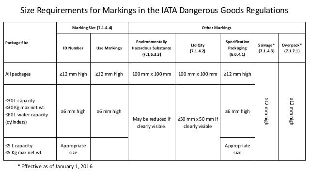size requirements for package markings iata dangerous goods regulat package size