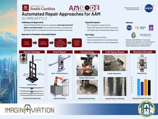Automated Repair Approaches for AAM
ULI IMOCAS PT2.3
Challenge and Opportunity
- Urban Air Mobility (UAM) vehicles are considered a next step in air travel
- Repair is currently manual, time consuming, hazardous, and expensive.
- Automated repairs of composite structures may streamline this process
Expected Impacts
- 80% automation of repair process
- Reduce AAM downtime and lower ticket costs
- Information fed into Operational Analysis Tool
Partners
Partially funded NASA (ULI): Innovative
Manufacturing, Operation, and Certification of
Advanced Structures for Civil Vertical Lift
Vehicles (IMOCAS), No. 80NSSC21M0113
Overprinting
Cylinder Wall Overprint
Overprinted Scarf Patch
Cold Spray Repair
Powder Deposition
Sample Polymer Cold Spray
Repair Simulation
Scarf Repair
Multi-Tool End Effector
Evaluate
Repaired
Sample
Induce
Damage
Surface
Preparation
Repair:
1. Overprinting
2.Scarf Patches
3.Cold Spray
Residual Strength Analysis
Residual Strength
Testing Setup
Example Damaged Panel
Impact Damage
Approach to Evaluation Automated Repair Next Steps
- Evaluate the repair methods
- Make recommendations for automated repair
- Identify collaborators for further development
Impact Setup
 