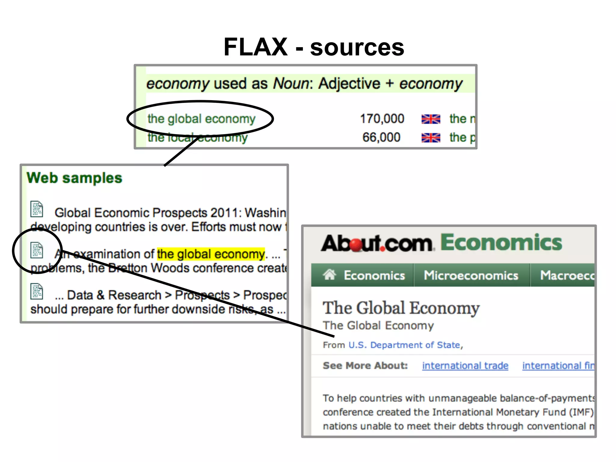 FLAX - sources
 