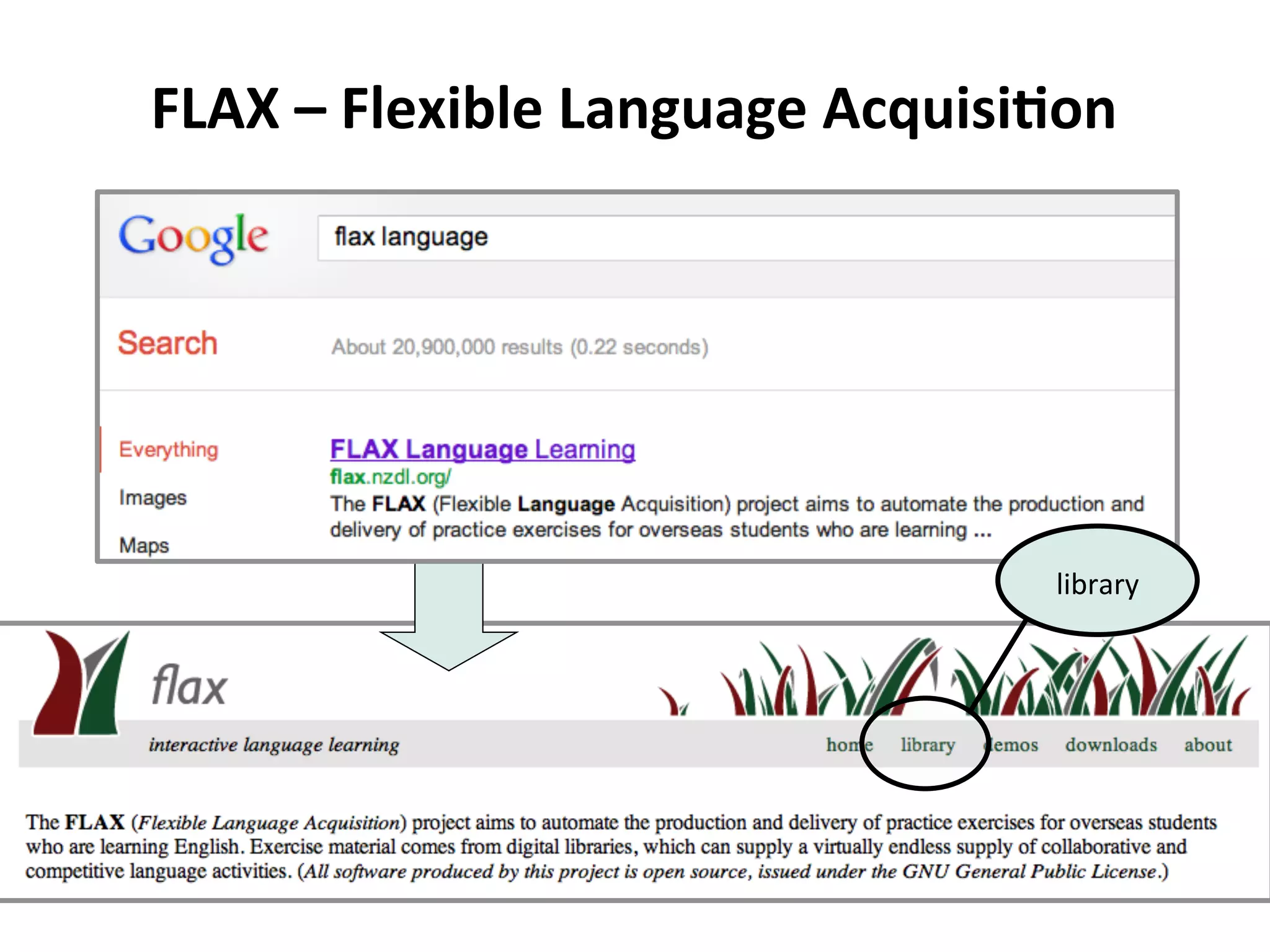FLAX	
  –	
  Flexible	
  Language	
  Acquisi5on	
  
   Flexible	
  Language	
  Acquisi5on	
  




                                               library	
  
 