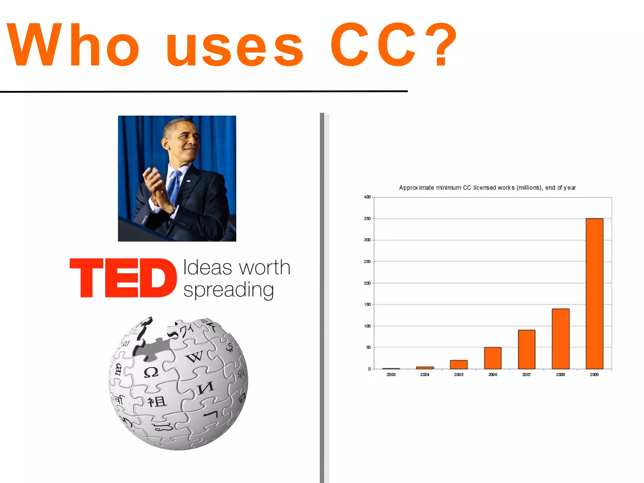 Who uses CC?
 