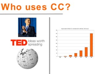 Who uses CC?
 