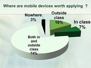 Where are mobile devices worth applying ?
 