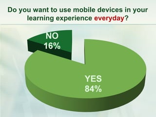 Do you want to use mobile devices in your
     learning experience everyday?
 