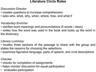 Literature Circle Roles
Discussion Director
• creates questions to increase comprehension
• asks who, what, why, when, where, how, and what if
Vocabulary Enricher
• clarifies word meanings and pronunciations (5 words / class)
• writes how the word was used in the book and looks up the word in
the dictionary
Literary Luminary
• locates three sections of the passage to share with the group and
states the reasons for choosing the selections.
• examines figurative language, parts of speech, and vivid descriptions
Checker
• checks for completion of assignments
• helps monitor discussion for equal participation
• evaluates participation
 