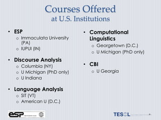 Courses Offered
                  at U.S. Institutions
• ESP                        • Computational
   o Immaculata University     Linguistics
     (PA)
                               o Georgetown (D.C.)
   o IUPUI (IN)
                               o U Michigan (PhD only)
• Discourse Analysis
   o Columbia (NY)           • CBI
   o U Michigan (PhD only)     o U Georgia
   o U Indiana

• Language Analysis
   o SIT (VT)
   o American U (D.C.)
 