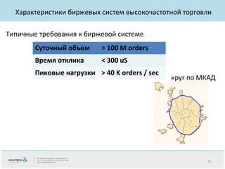 Характеристики биржевых систем высокочастотной торговли
Типичные требования к биржевой системе
Суточный объем

> 100 M orders

Время отклика

< 300 uS

Пиковые нагрузки > 40 K orders / sec

круг по МКАД

11

 